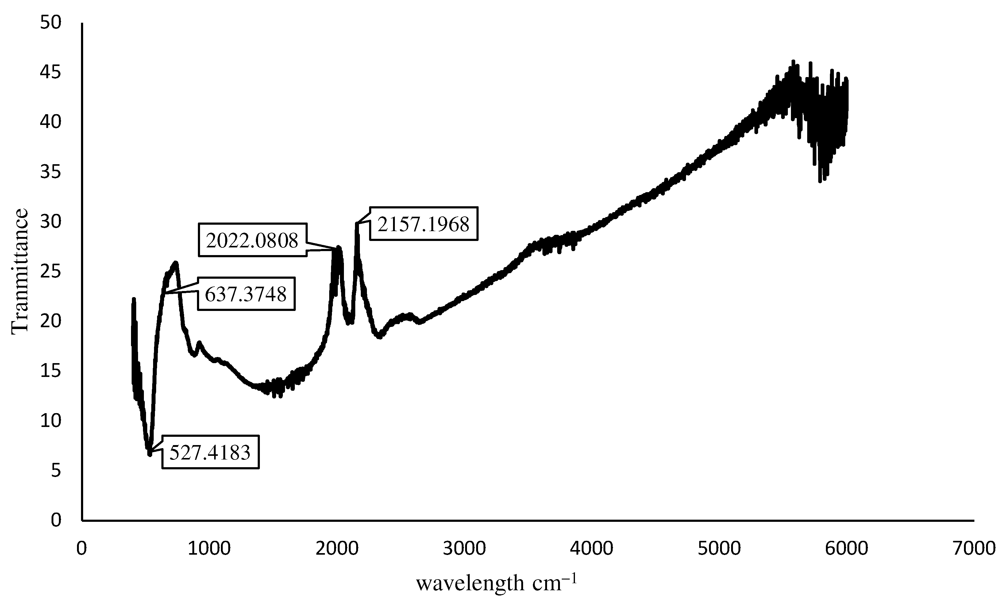 Materials 15 07731 g008