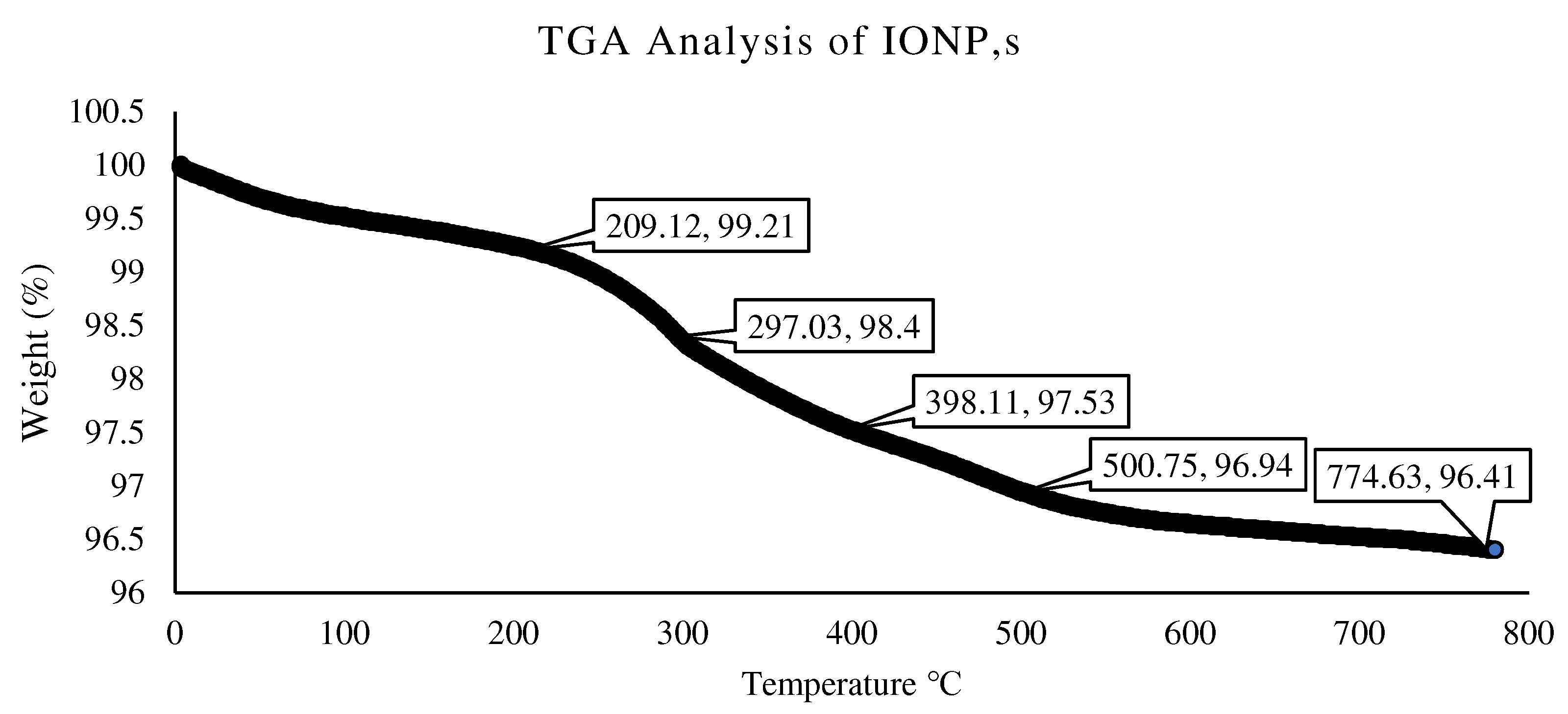 Materials 15 07731 g010