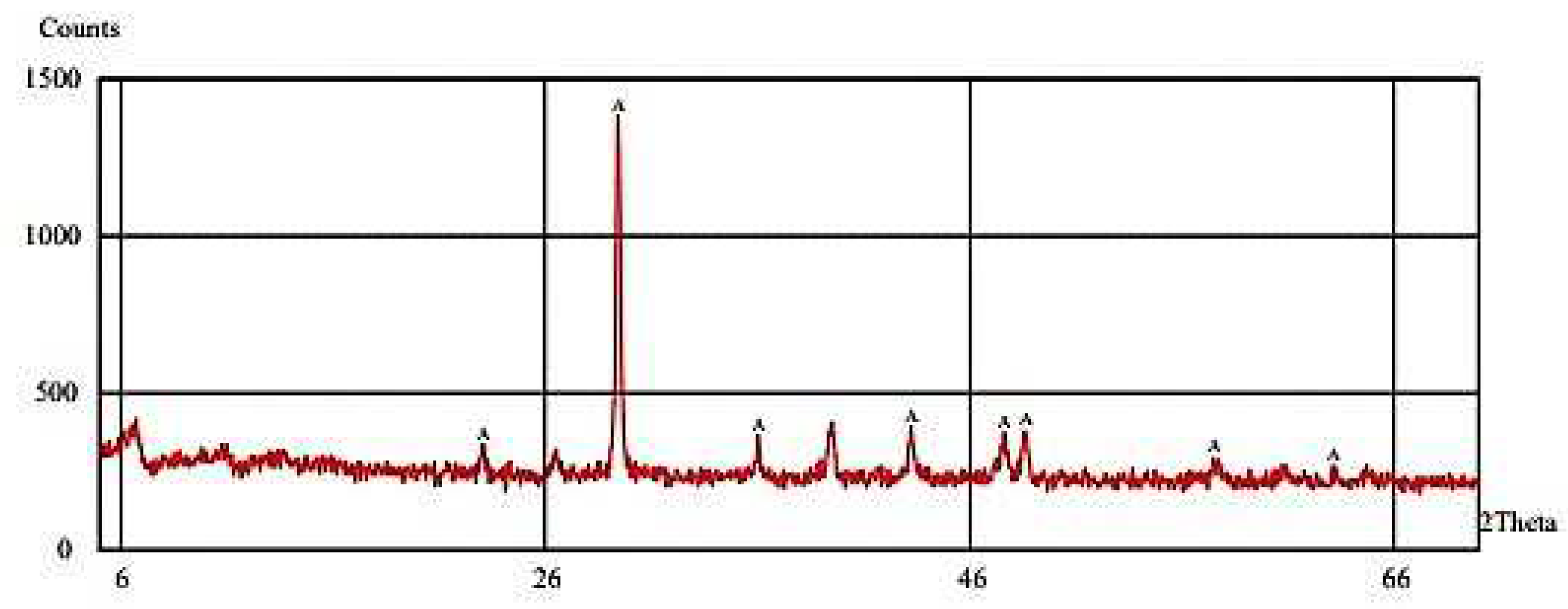 Materials 15 07731 g016