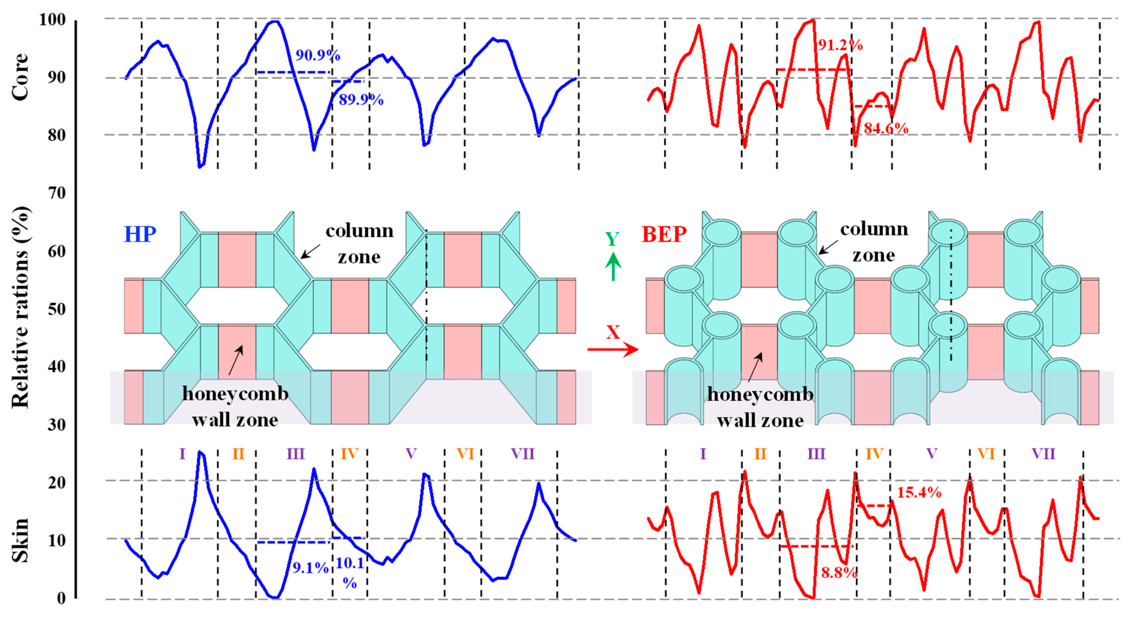 Materials 15 07748 g008