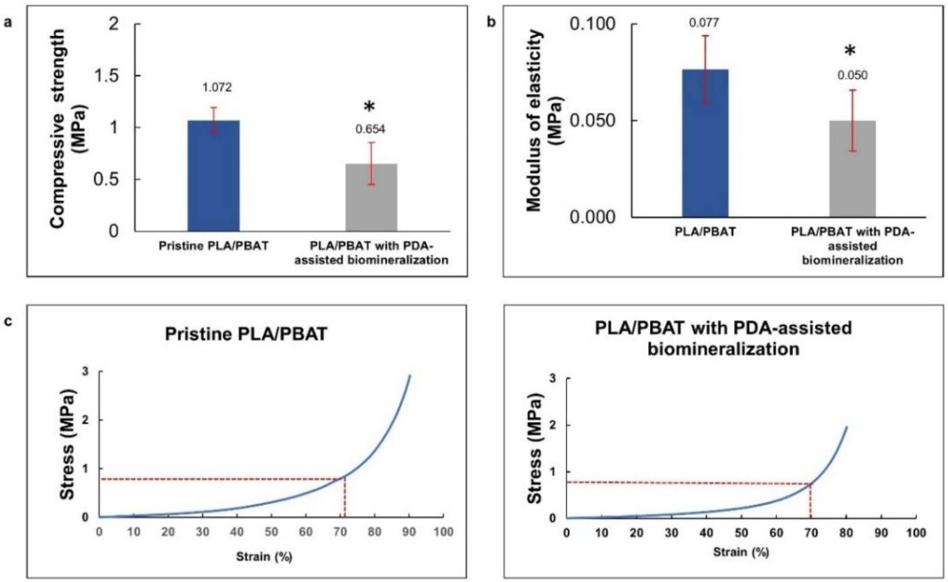 Materials 15 07756 g007
