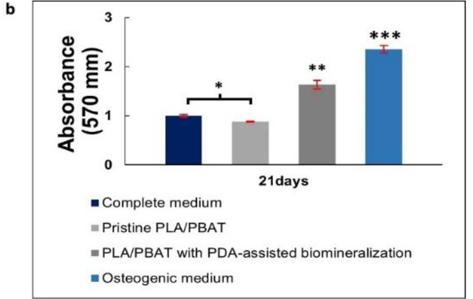 Materials 15 07756 g013b