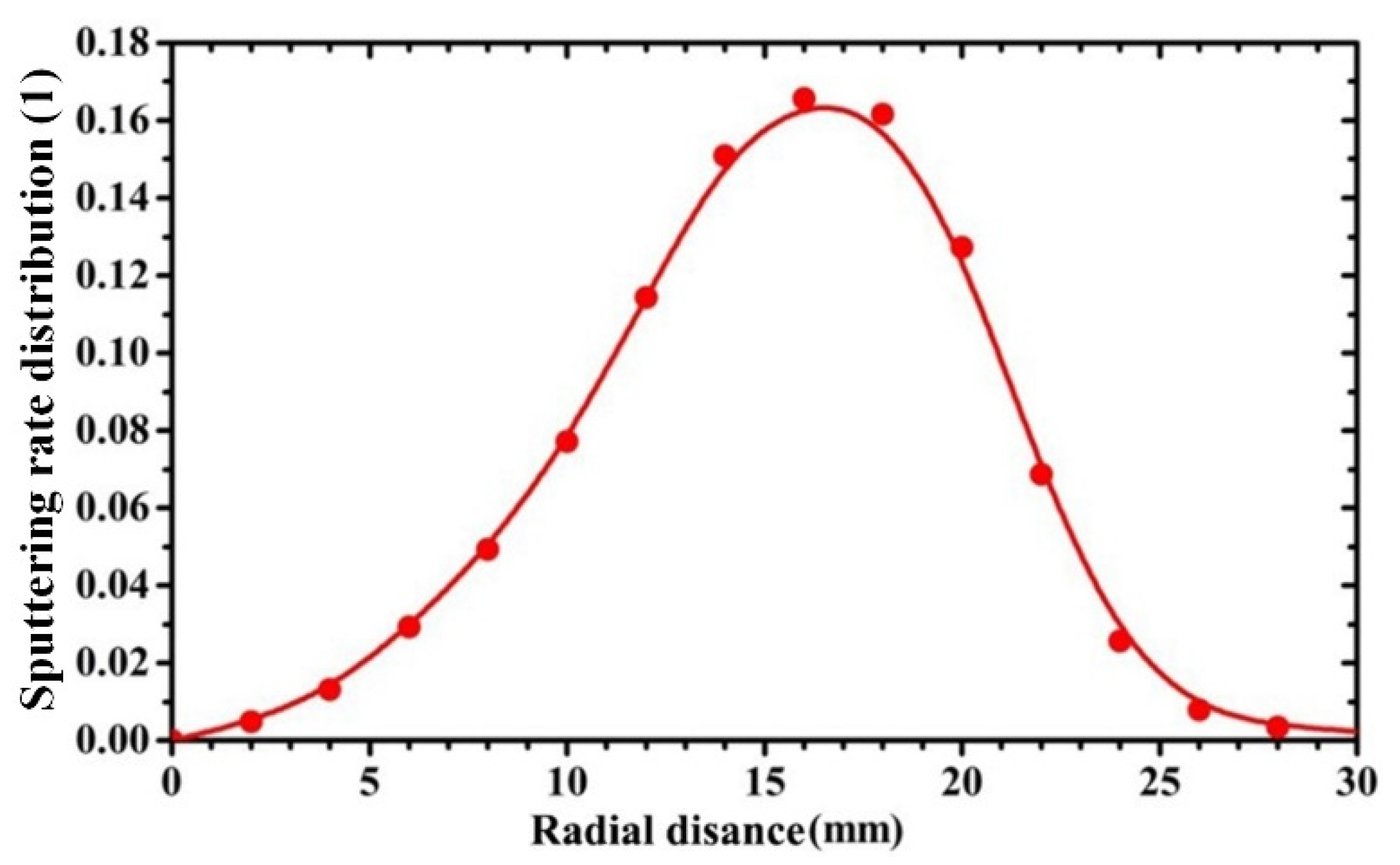 Materials 15 07770 g004
