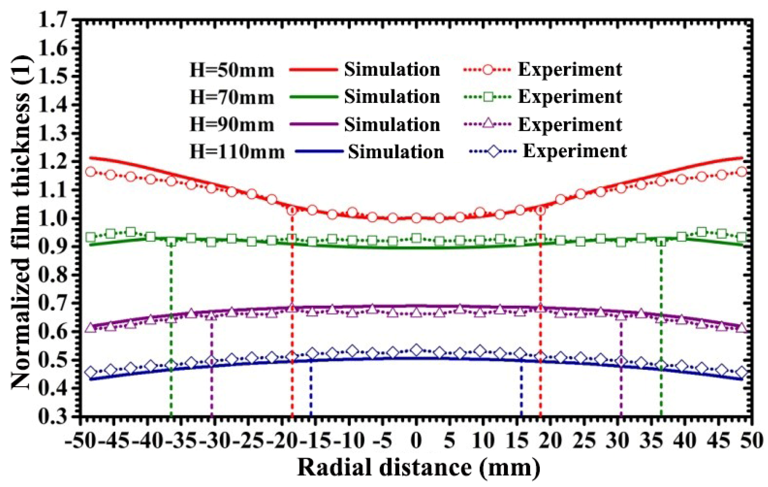 Materials 15 07770 g007