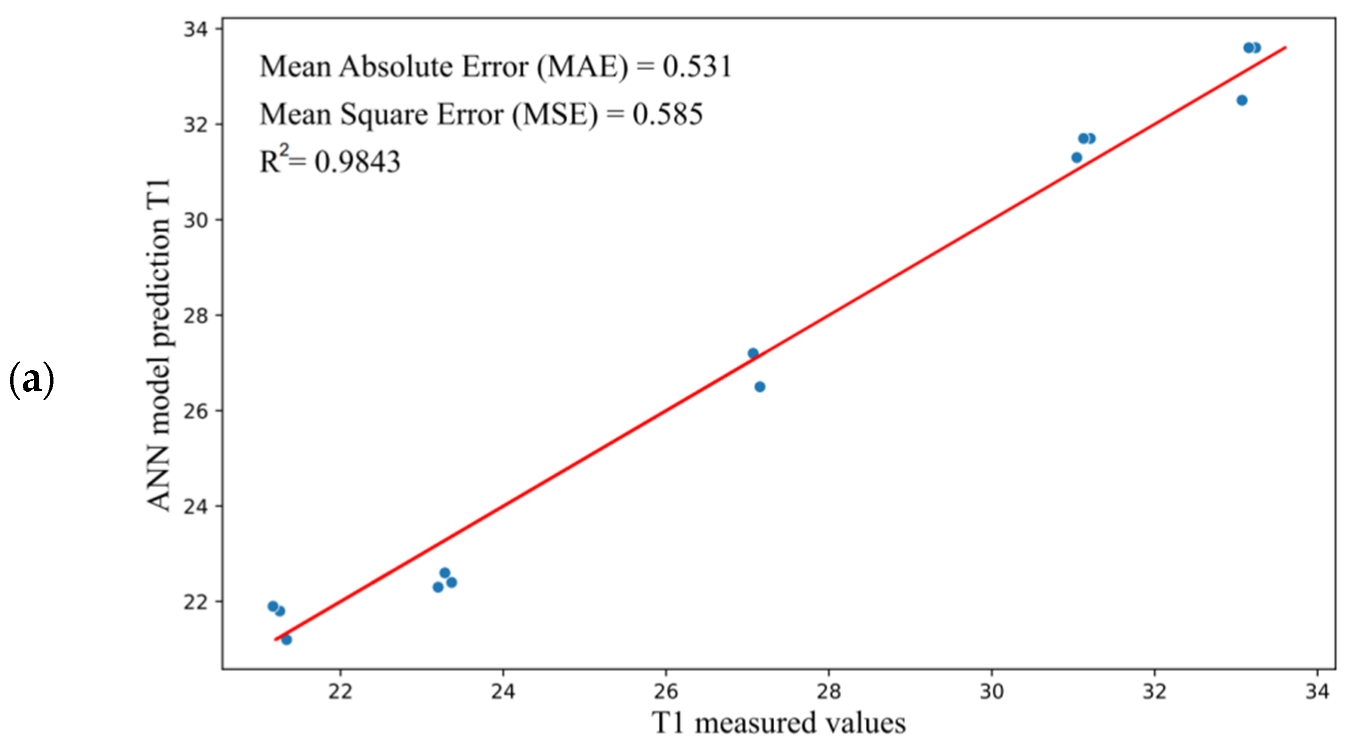 Materials 15 07782 g009a Materials 15 07782 g009a