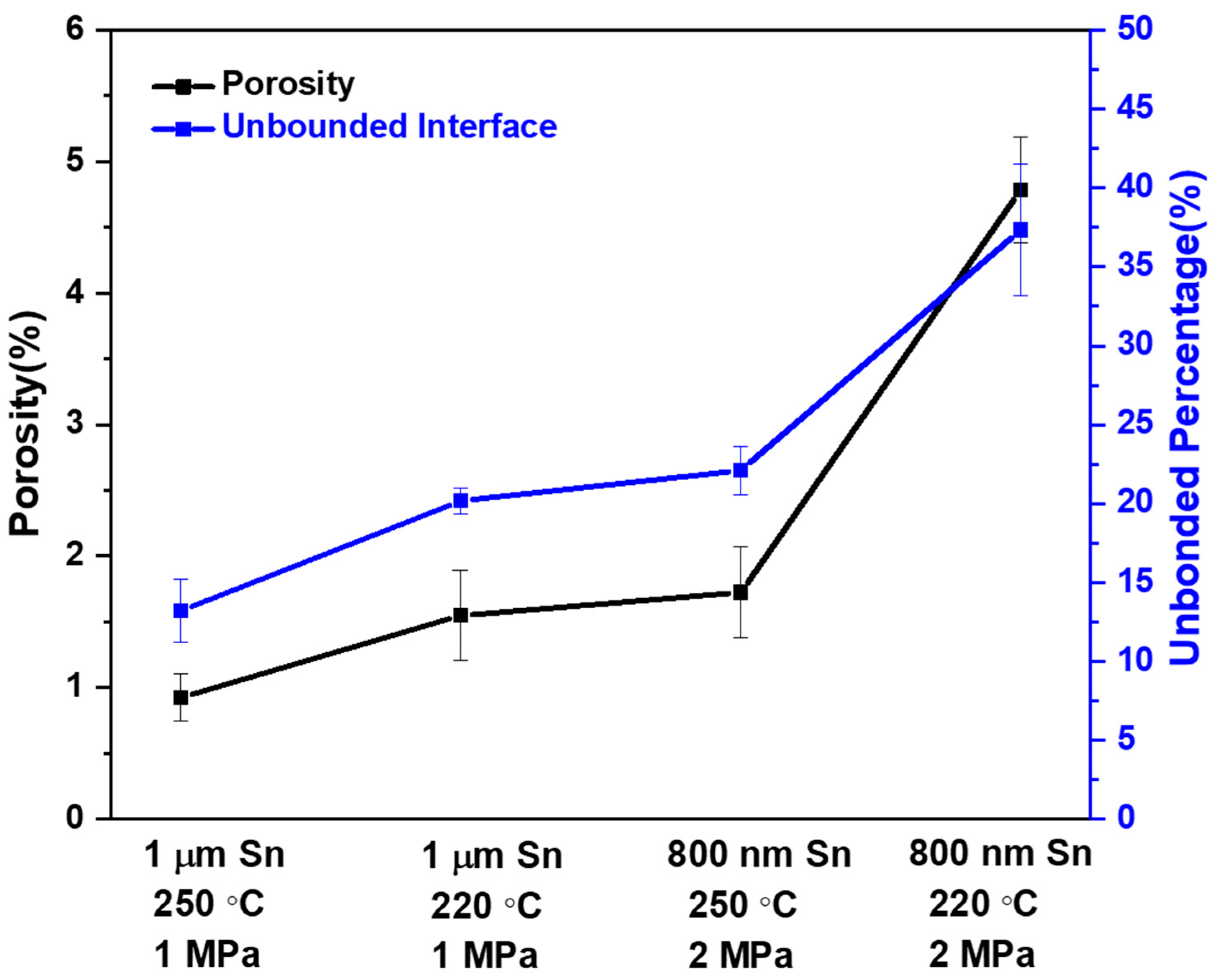 Materials 15 07783 g006