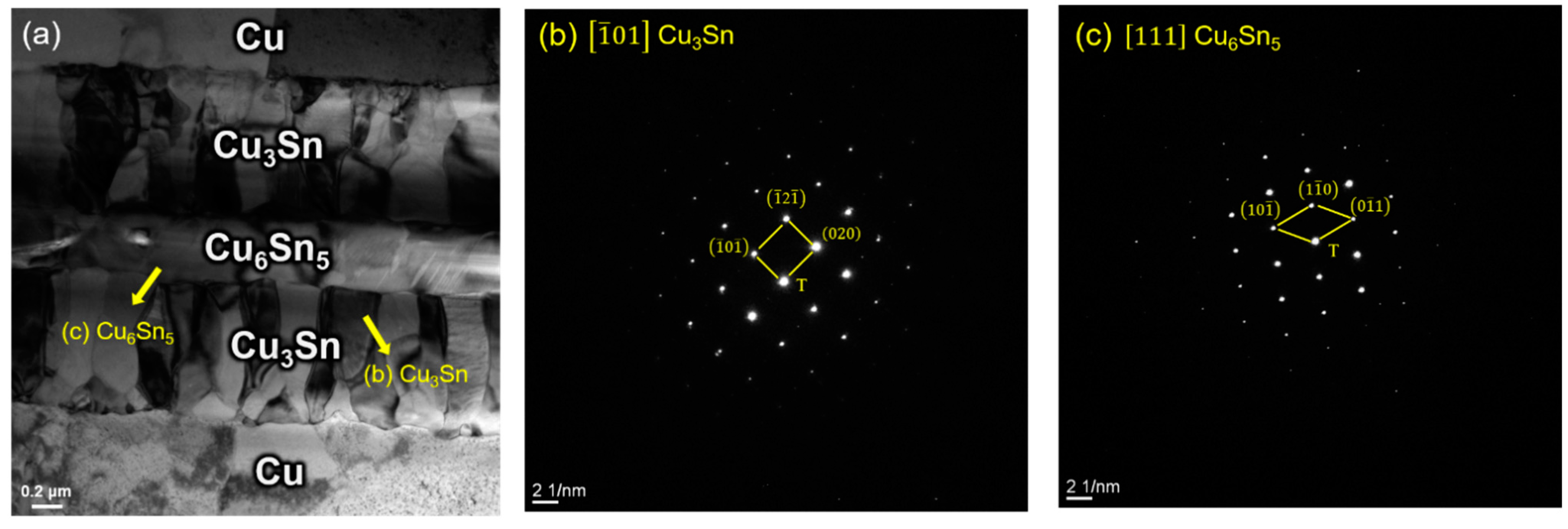 Materials 15 07783 g010