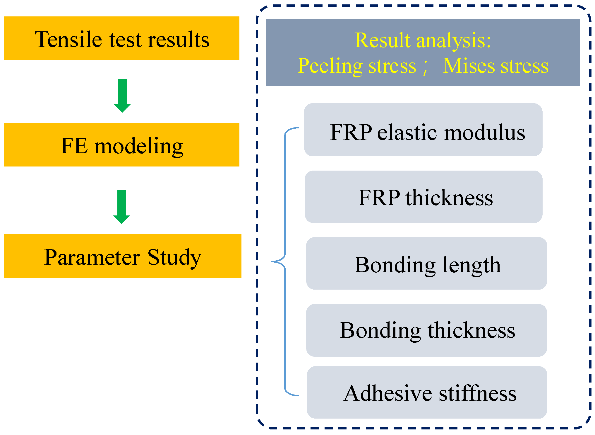 Materials 15 07787 g008