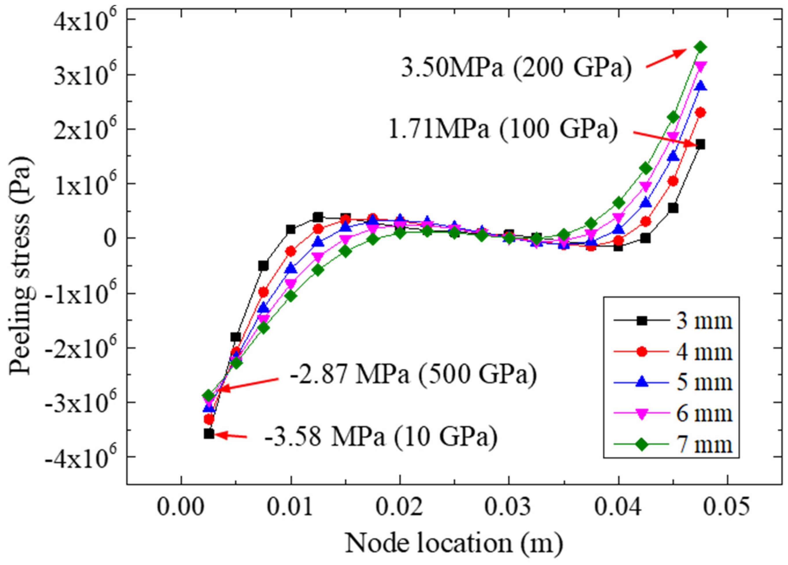 Materials 15 07787 g011