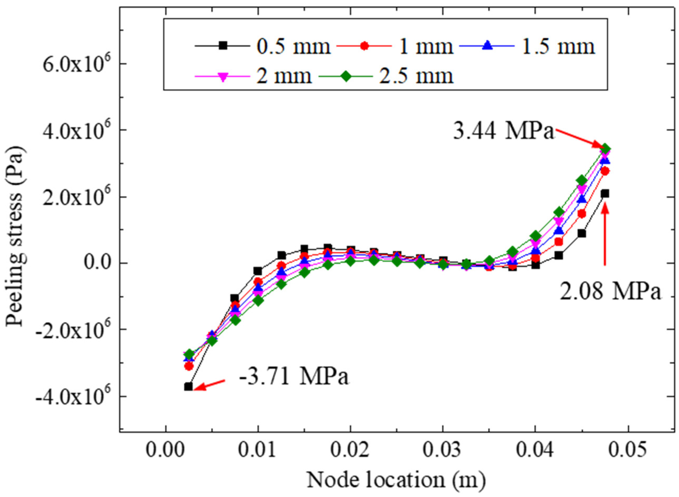 Materials 15 07787 g015