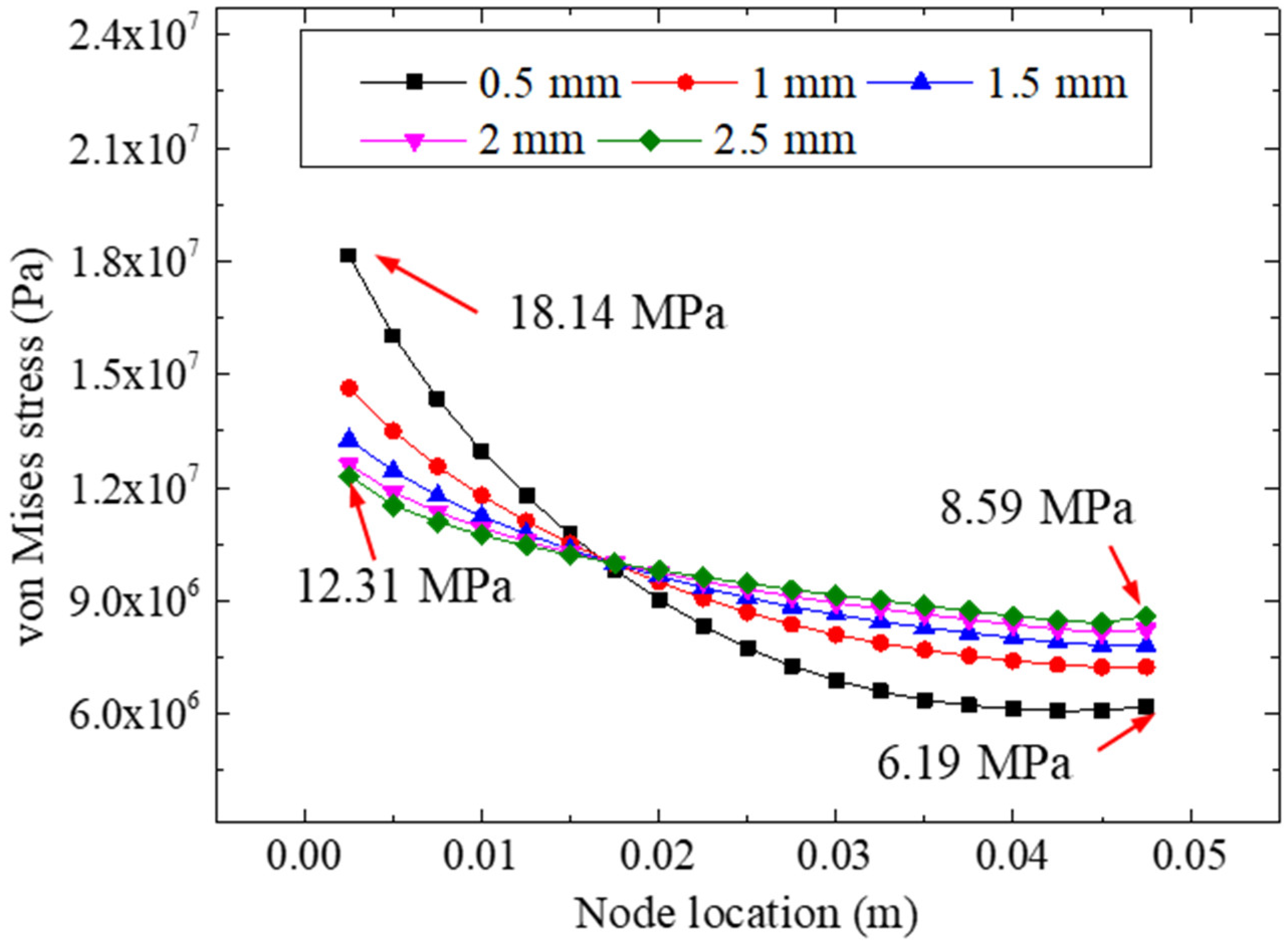 Materials 15 07787 g016