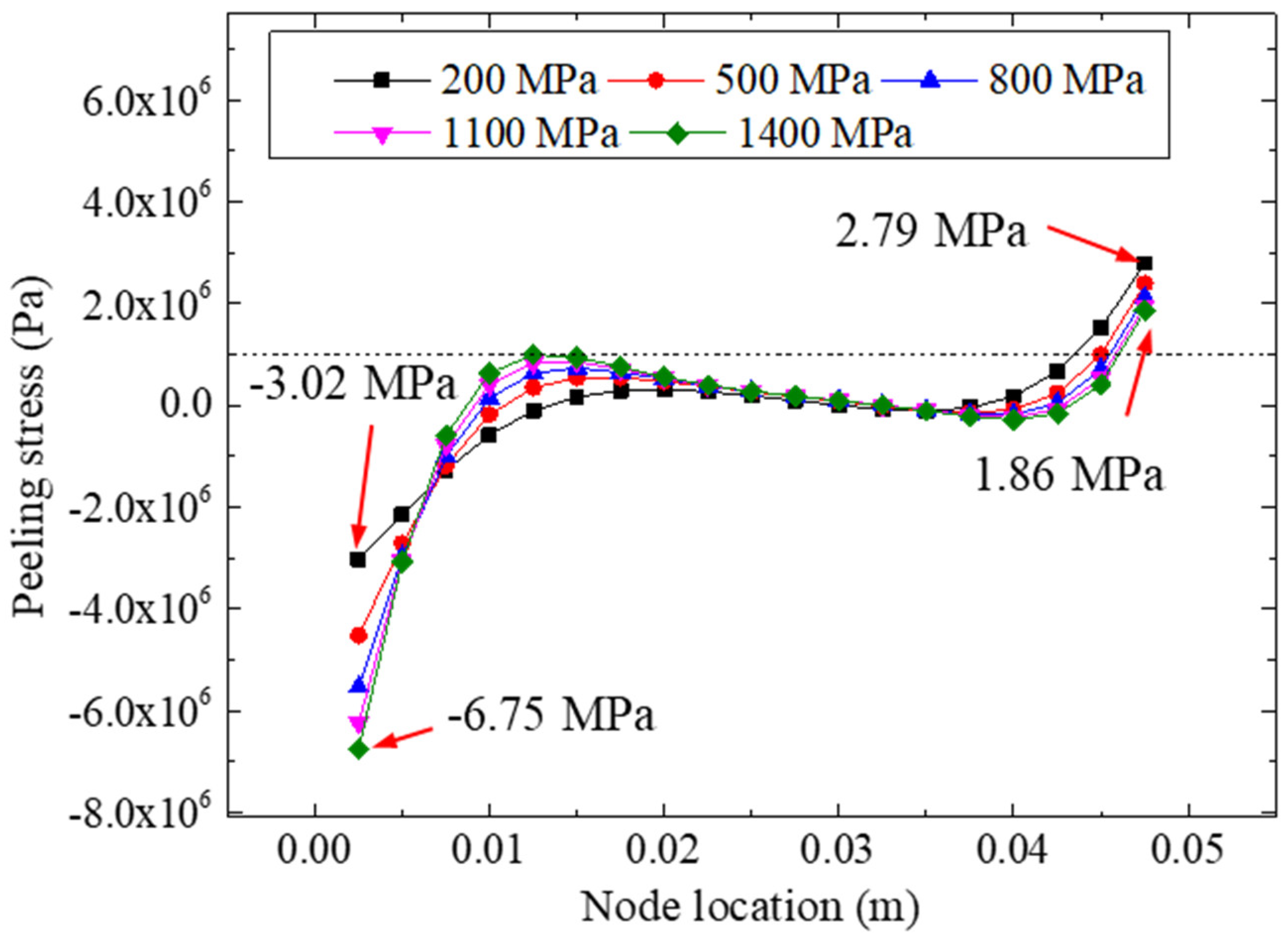 Materials 15 07787 g017