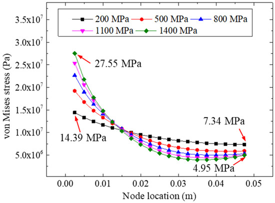 Materials | Free Full-Text | Parameter Study of Interfacial 