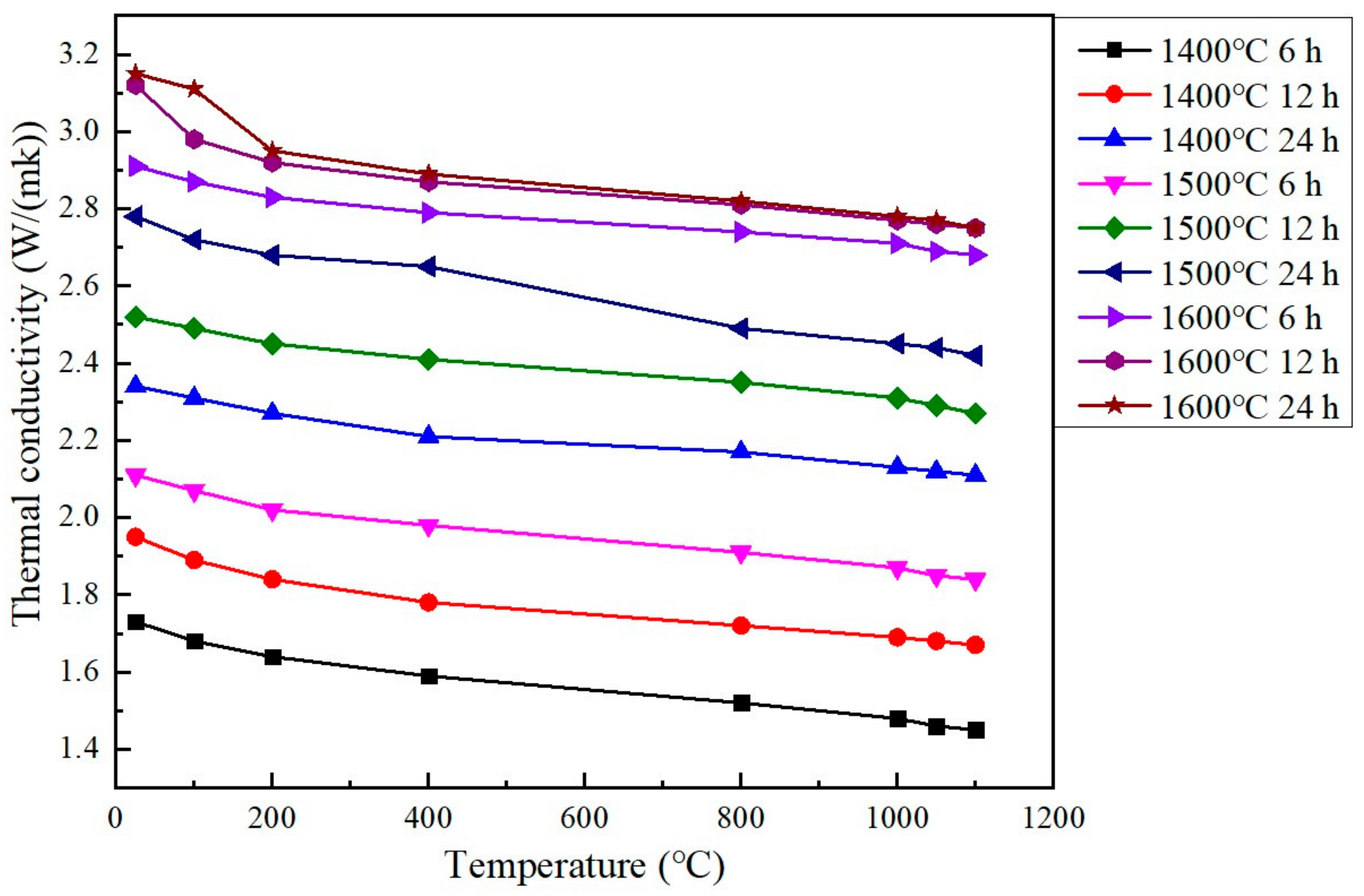 Materials 15 07793 g004