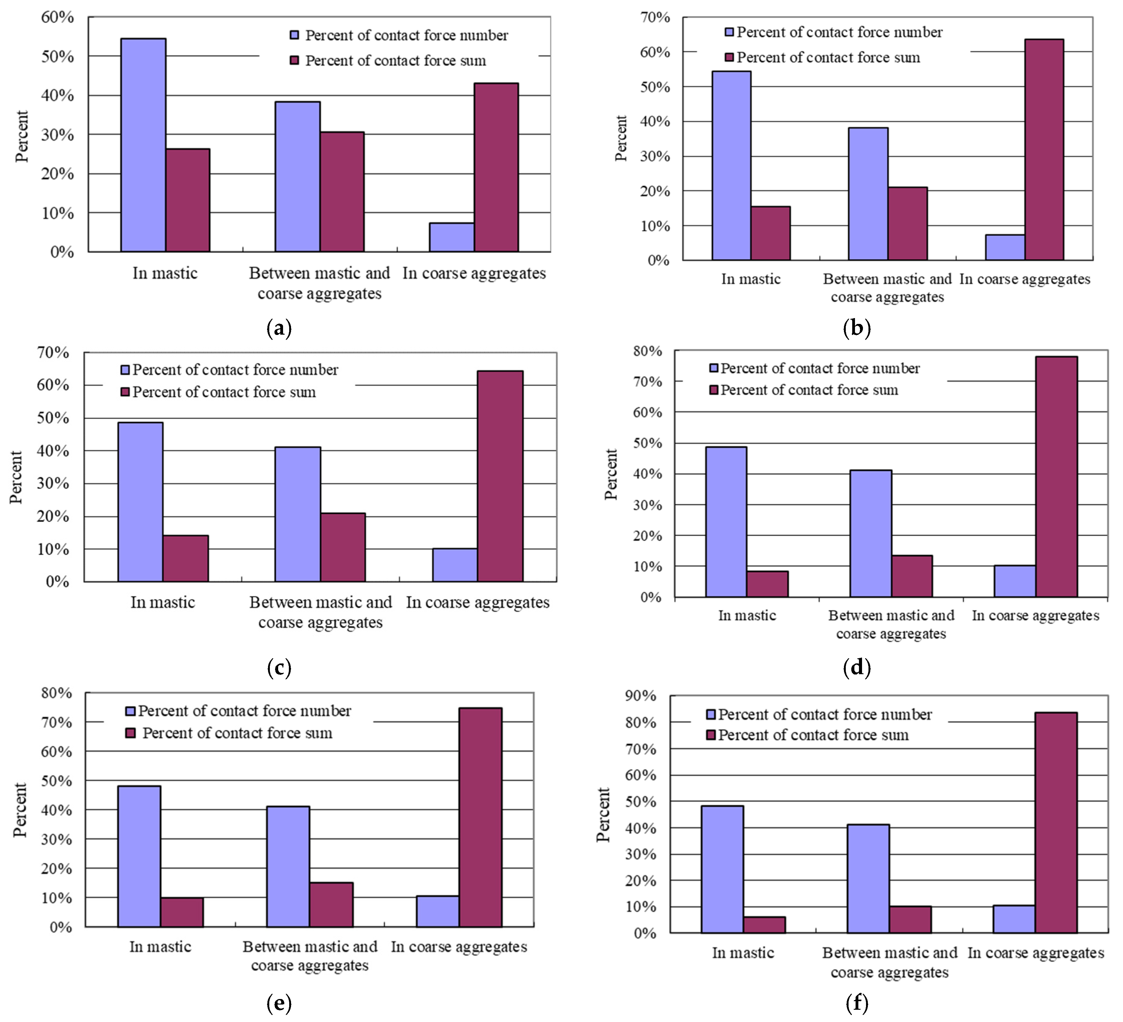 Materials 15 07808 g006