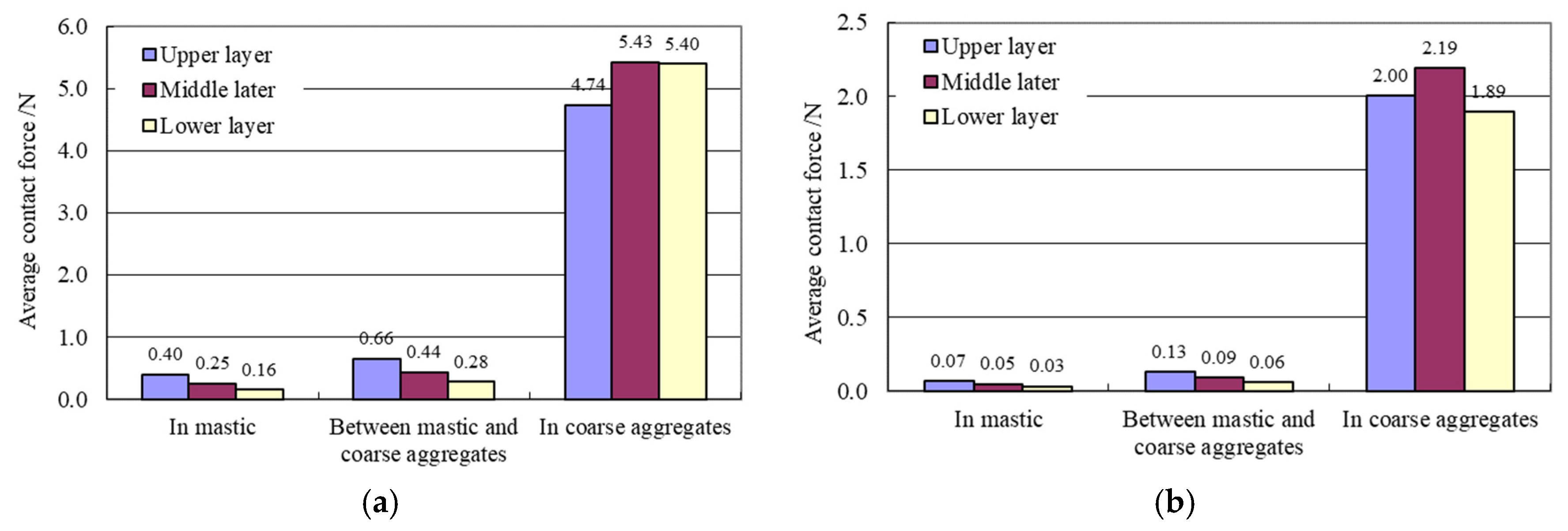 Materials 15 07808 g007