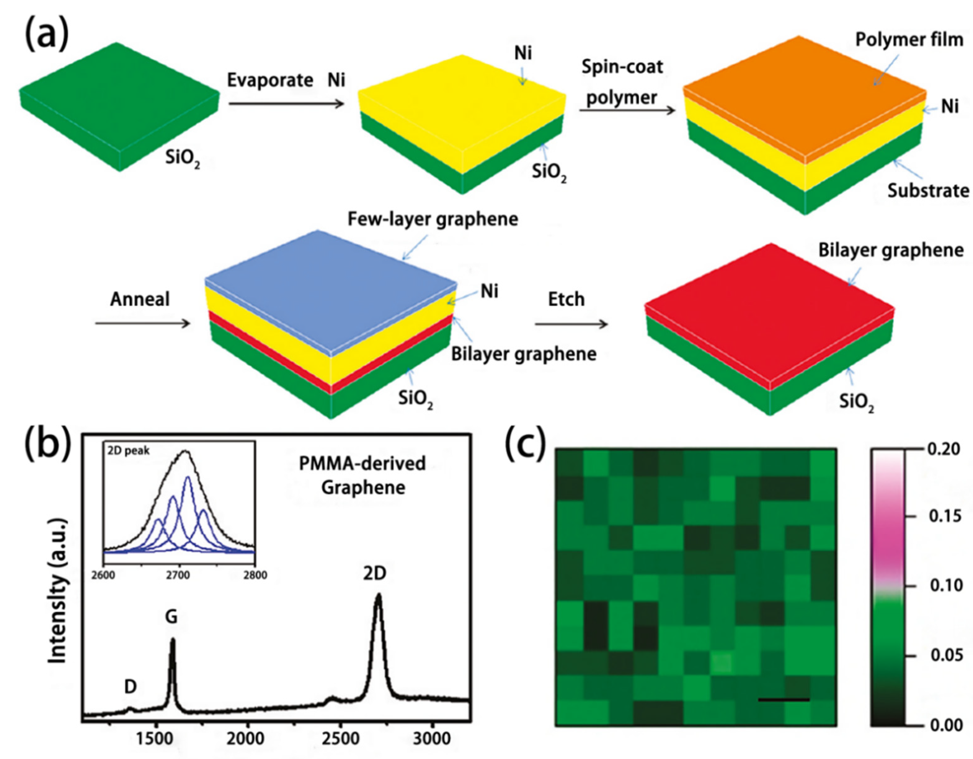 Materials 15 07814 g004 Materials 15 07814 g004