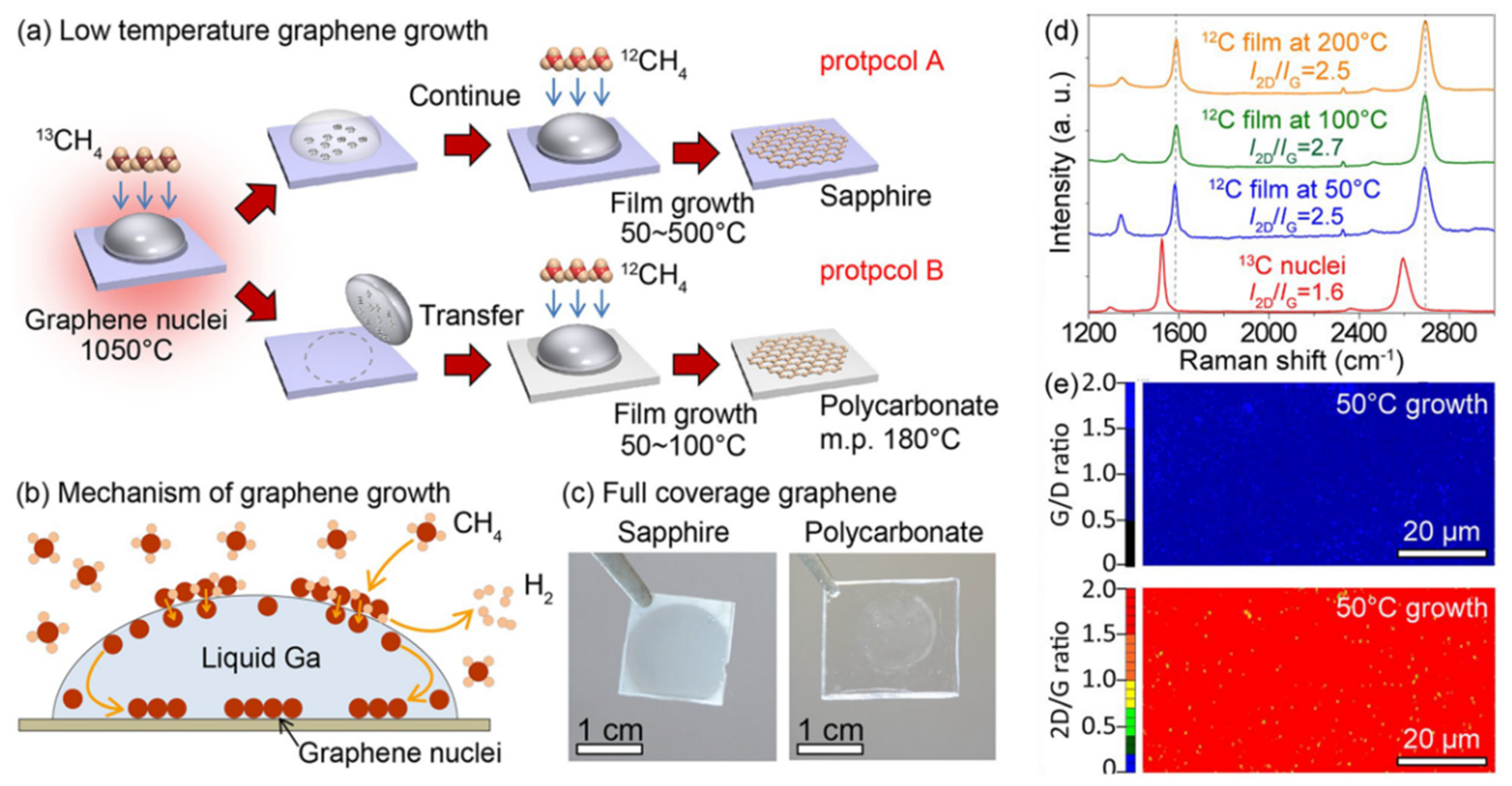 Materials 15 07814 g005 Materials 15 07814 g005