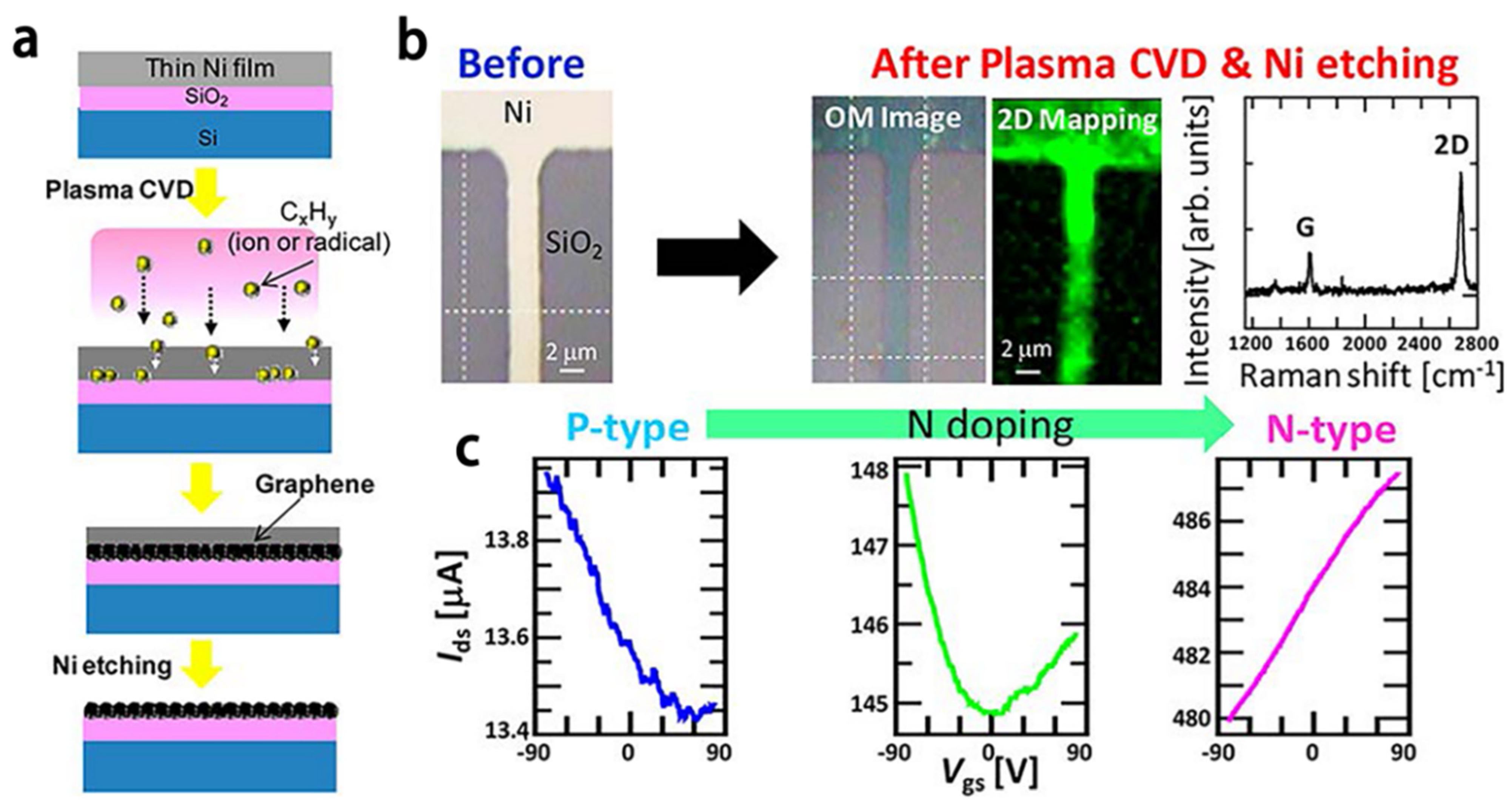Materials 15 07814 g006 Materials 15 07814 g006