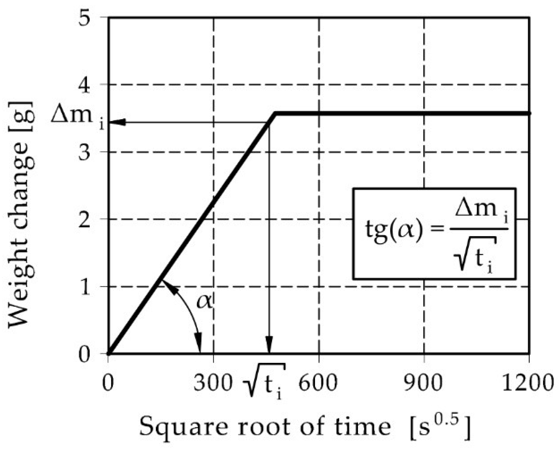 Materials 15 07820 g001 Materials 15 07820 g001