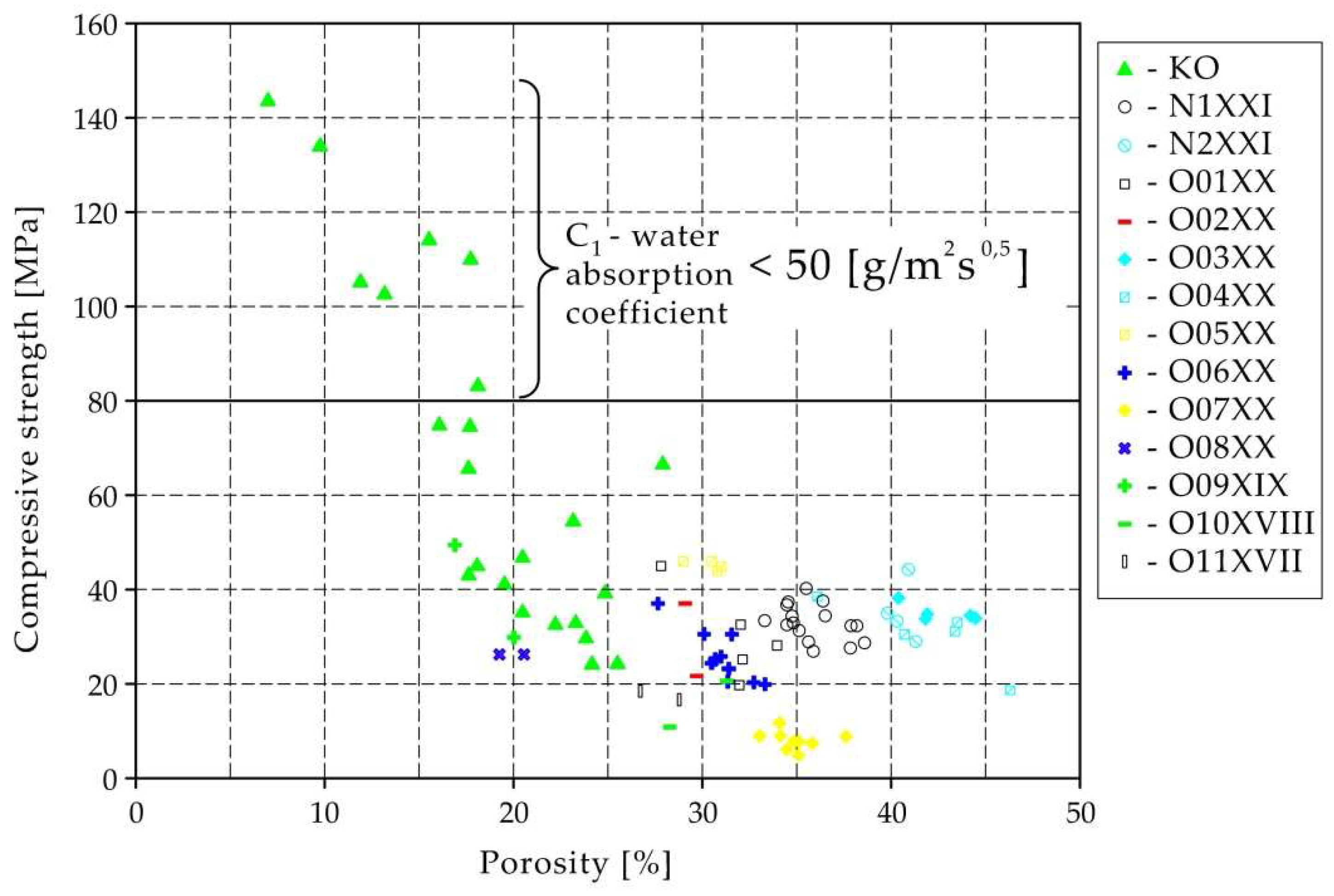 Materials 15 07820 g002 Materials 15 07820 g002
