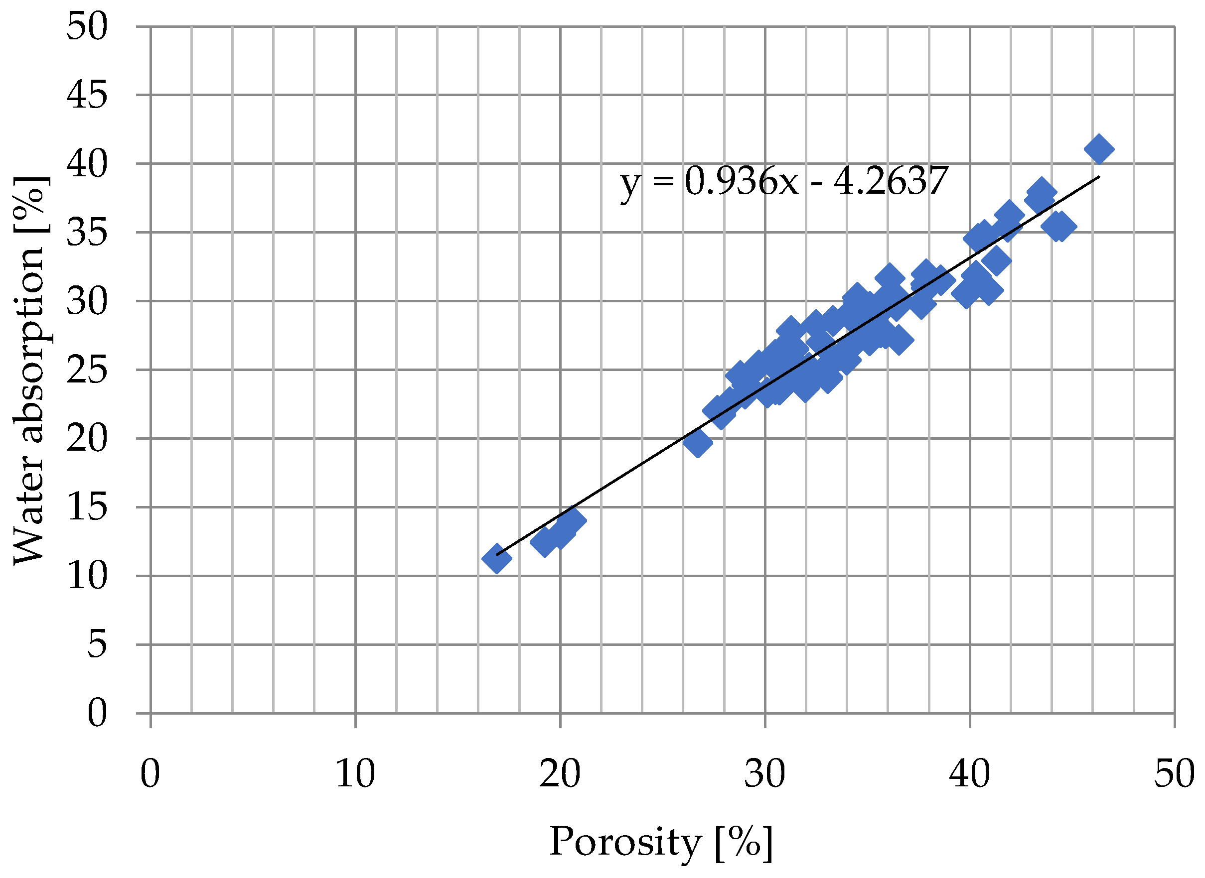 Materials 15 07820 g004 Materials 15 07820 g004