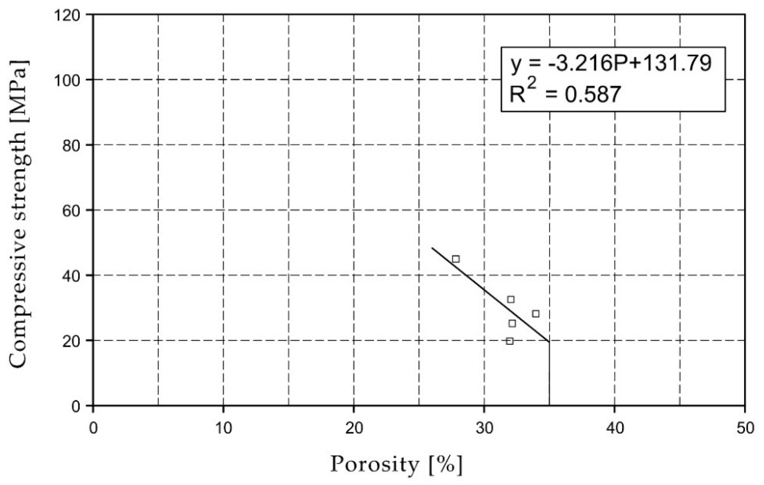 Materials 15 07820 g006 Materials 15 07820 g006