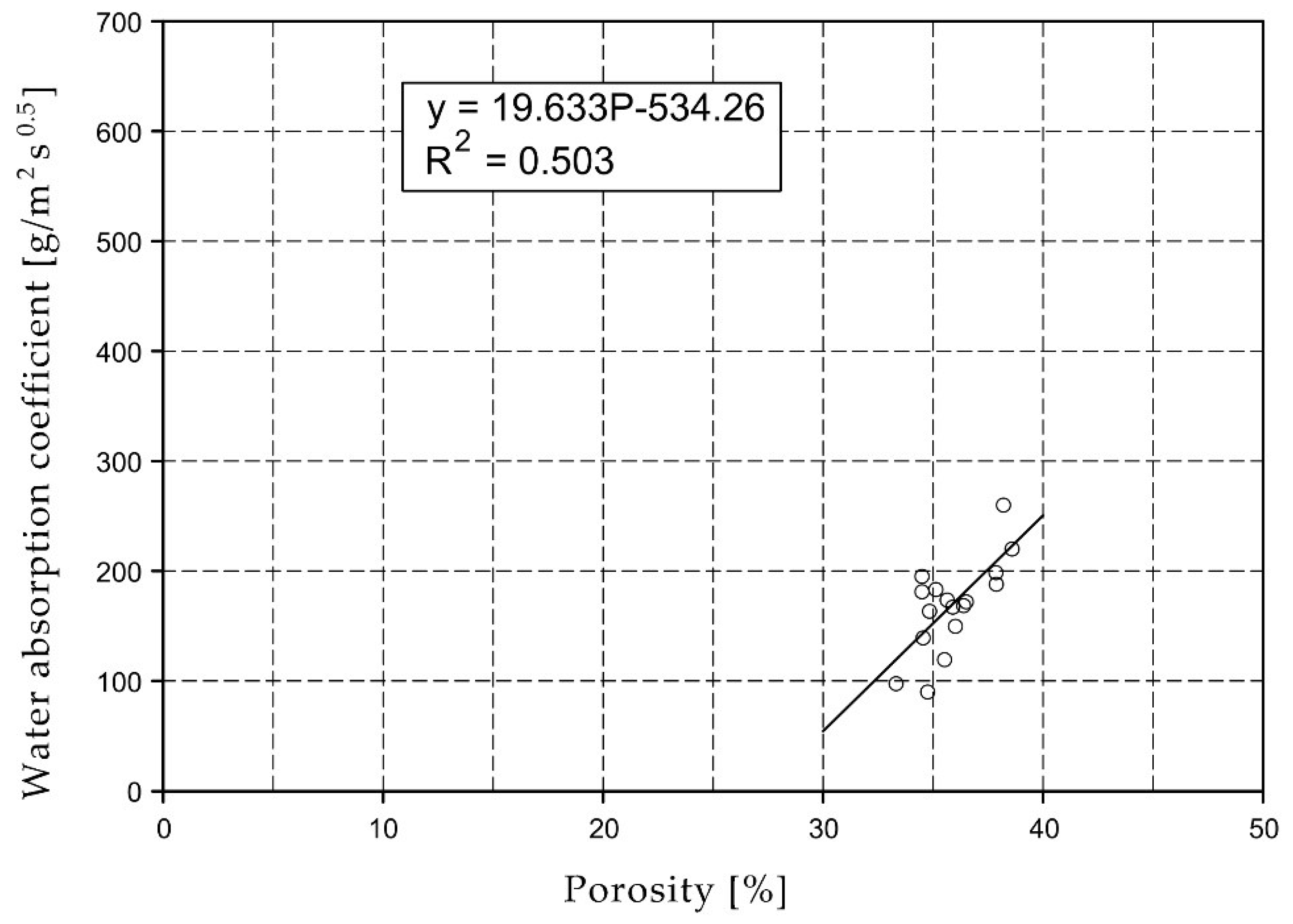 Materials 15 07820 g015 Materials 15 07820 g015