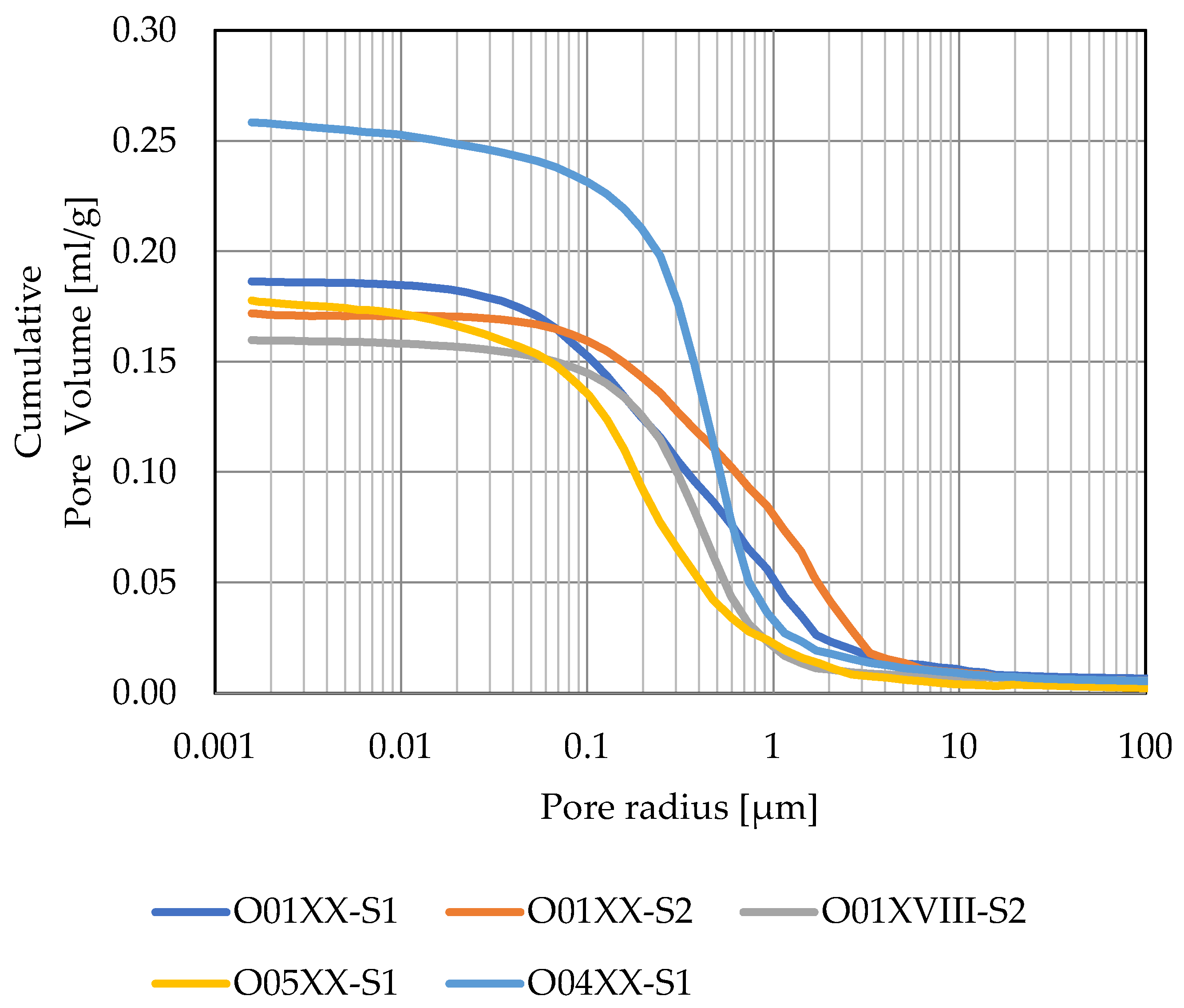 Materials 15 07820 g017 Materials 15 07820 g017