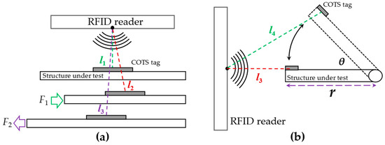 Low Frequency RFID vs. High Frequency RFID: The Top 8 Differences -  atlasRFIDstore