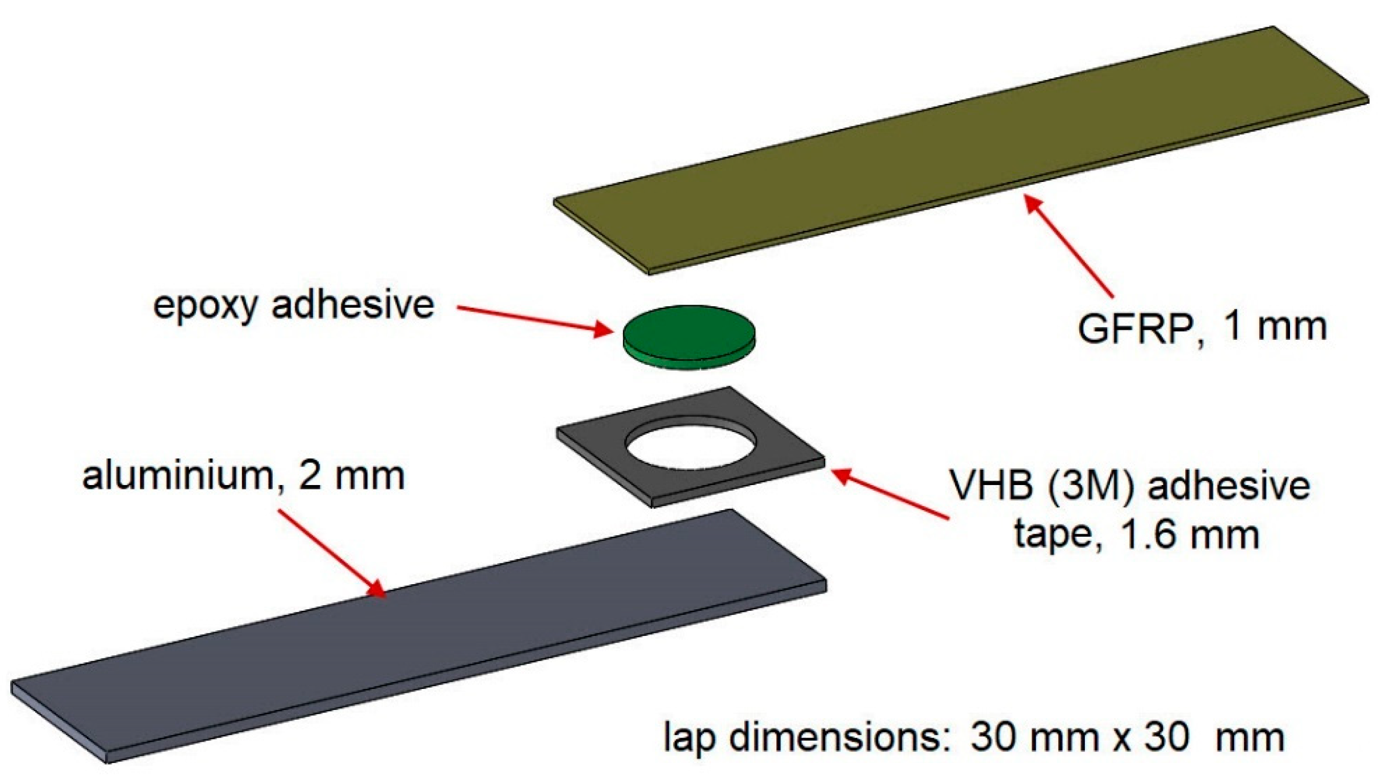 Materials | Free Full-Text | Tensile Behaviour of Double- and Triple- Adhesive Single Lap Joints Made with Spot Epoxy and Double-Sided Adhesive  Tape