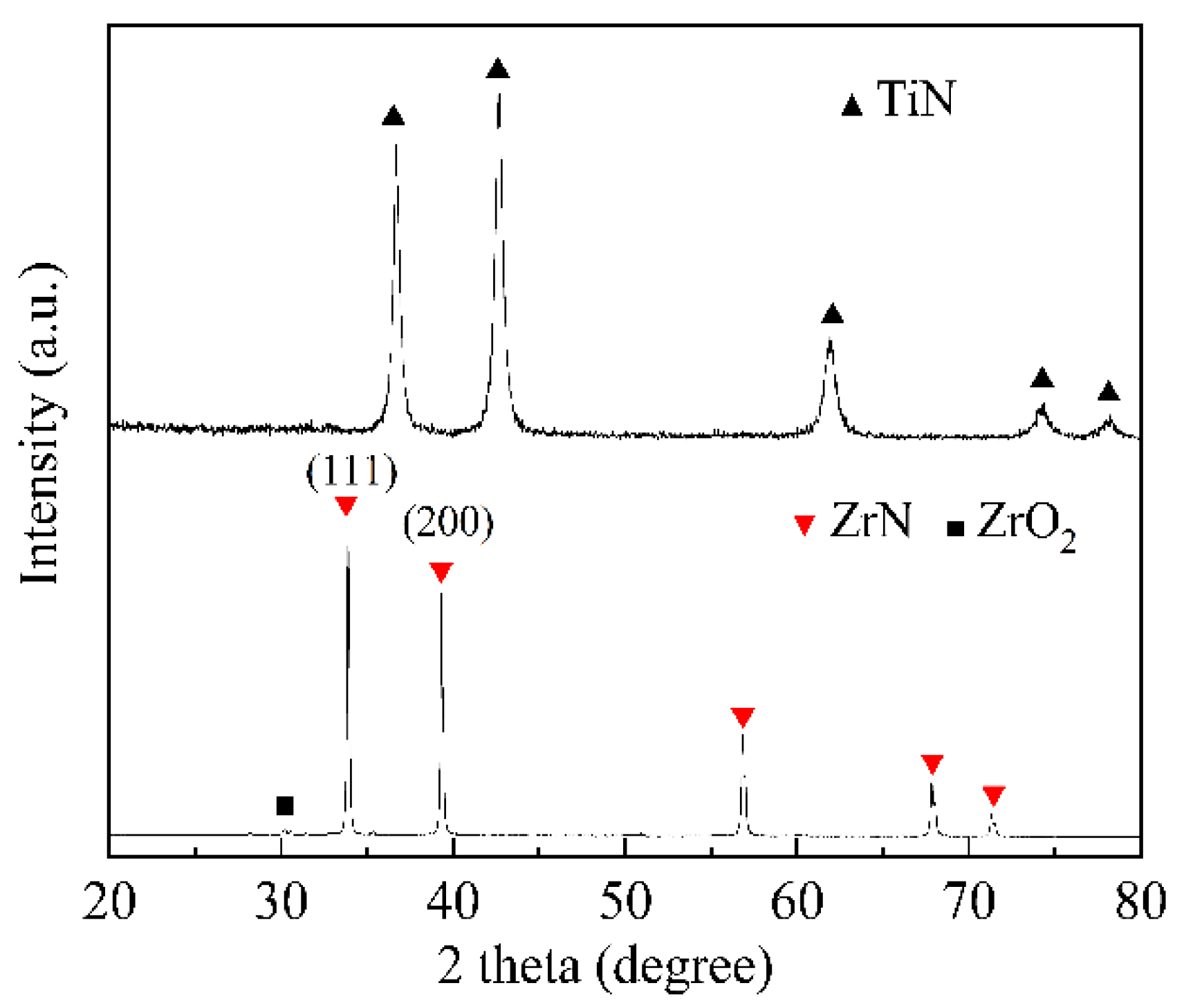 Materials | Free Full-Text | Enhanced Mechanical Properties of Yellow ZrN  Ceramic with Addition of Solid Solution of TiN