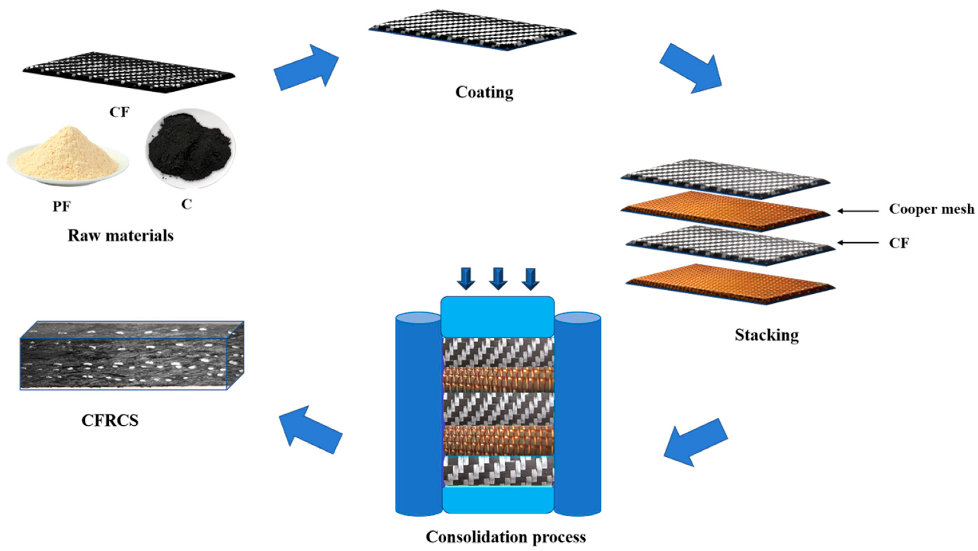 What is Coated Mesh?  Snyder Manufacturing