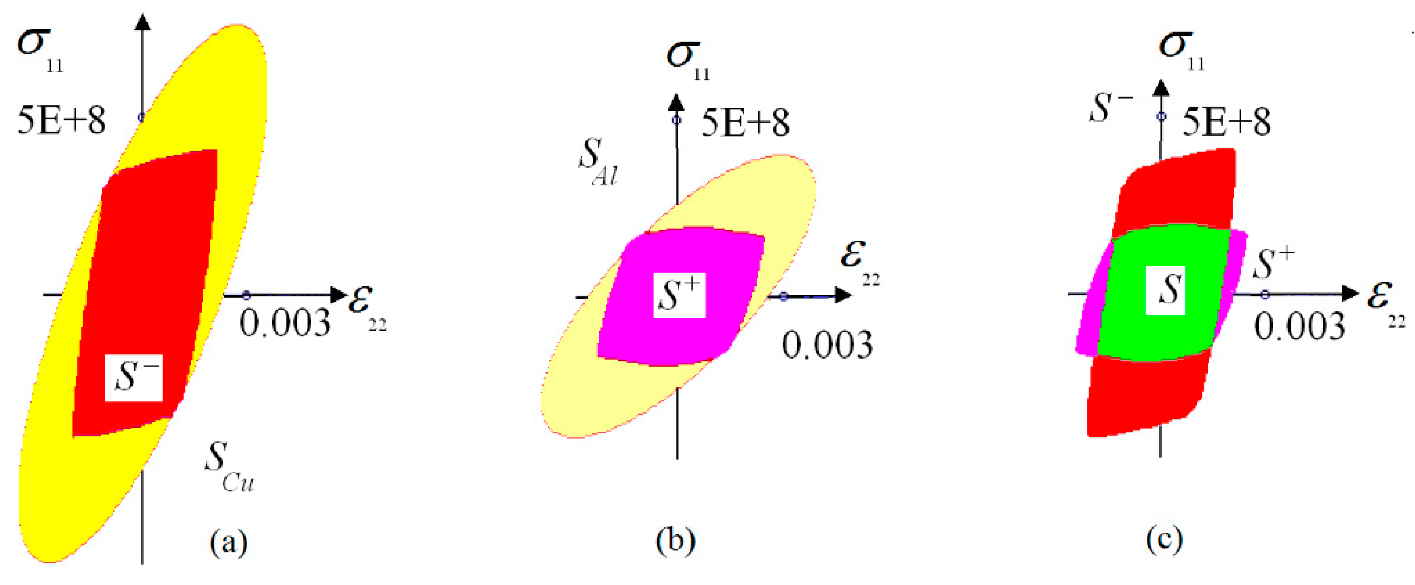 Materials 15 07878 g009