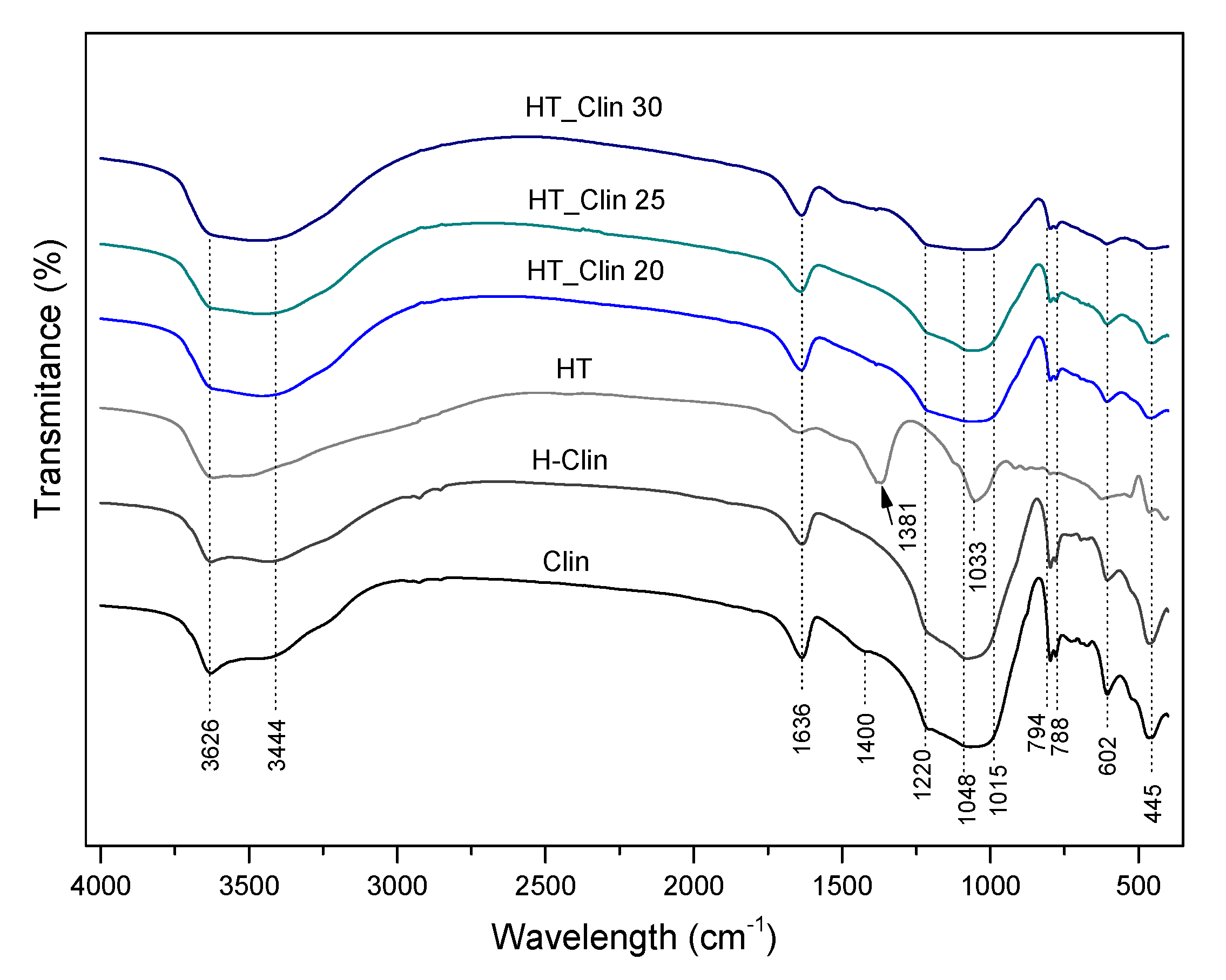 Materials 15 07884 g007