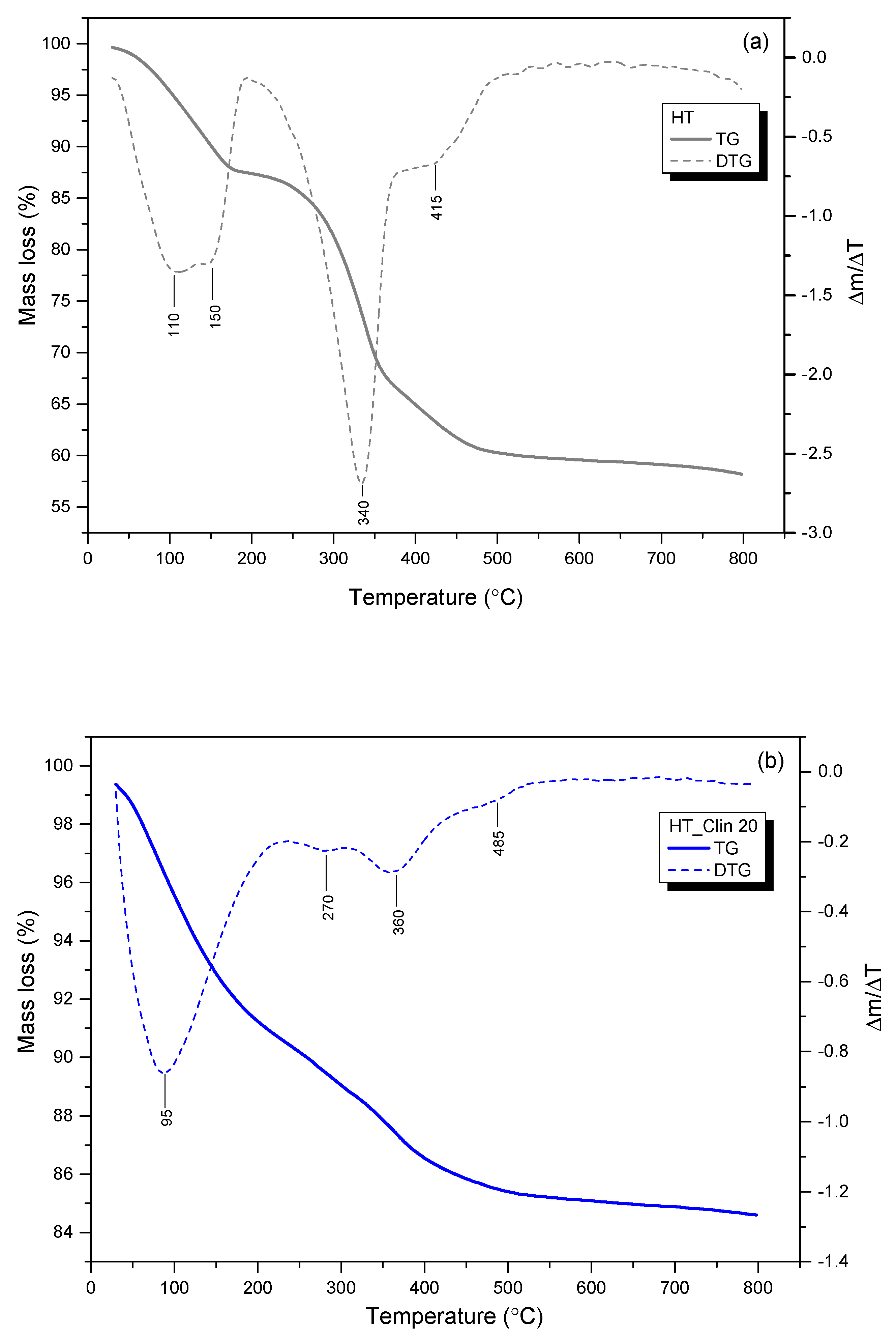 Materials 15 07884 g008a
