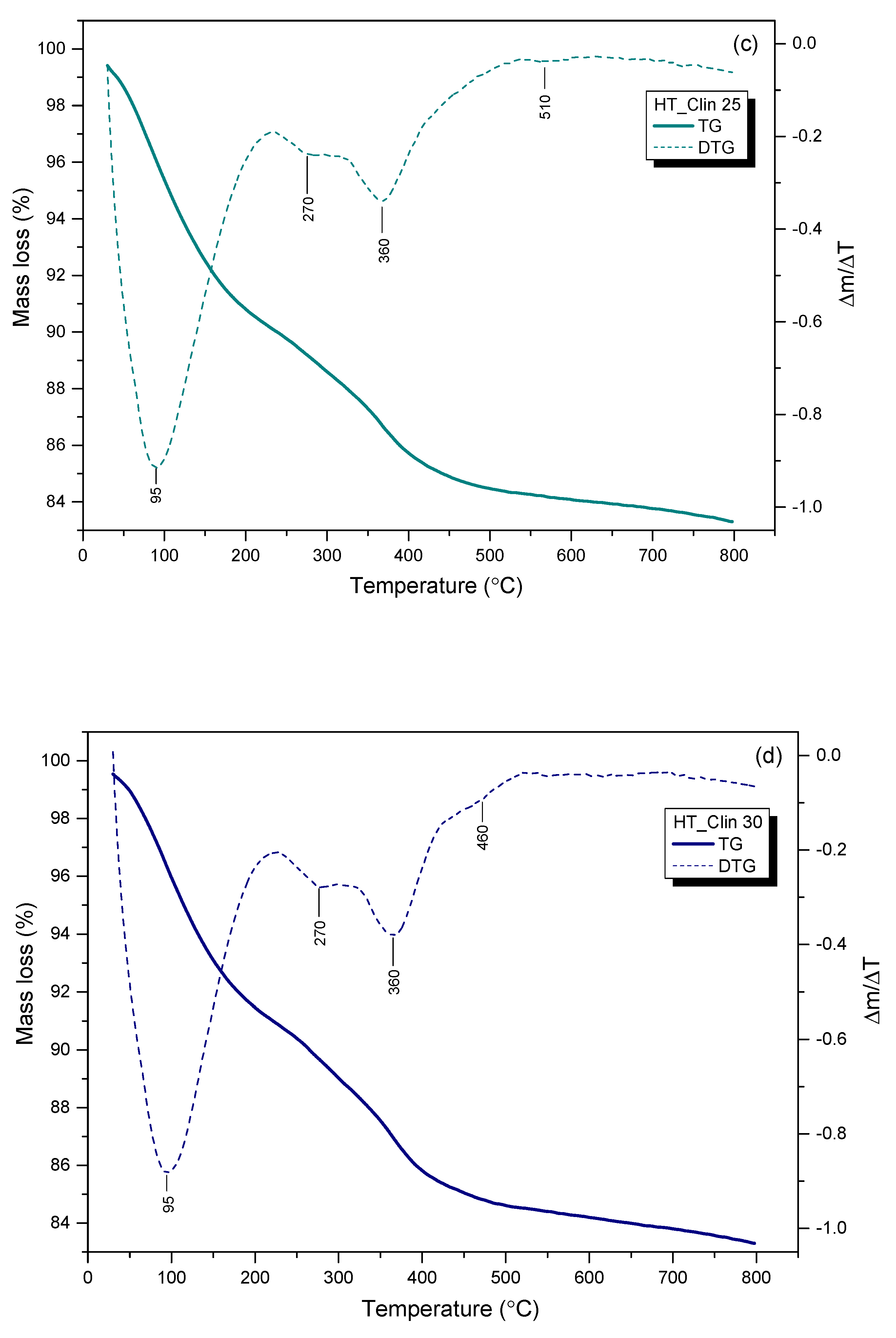 Materials 15 07884 g008b