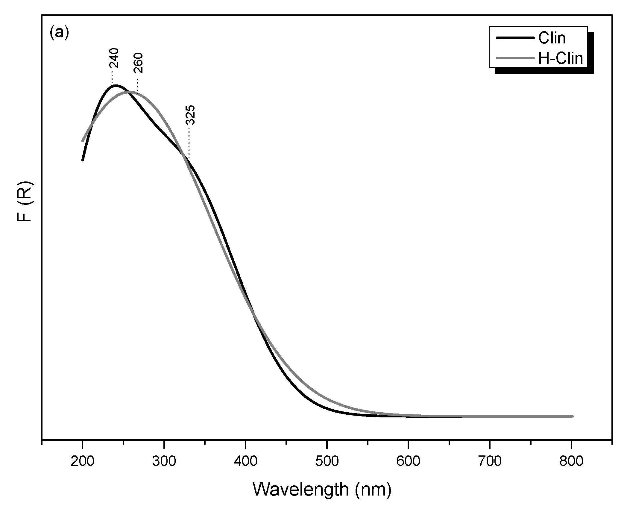 Materials 15 07884 g009a