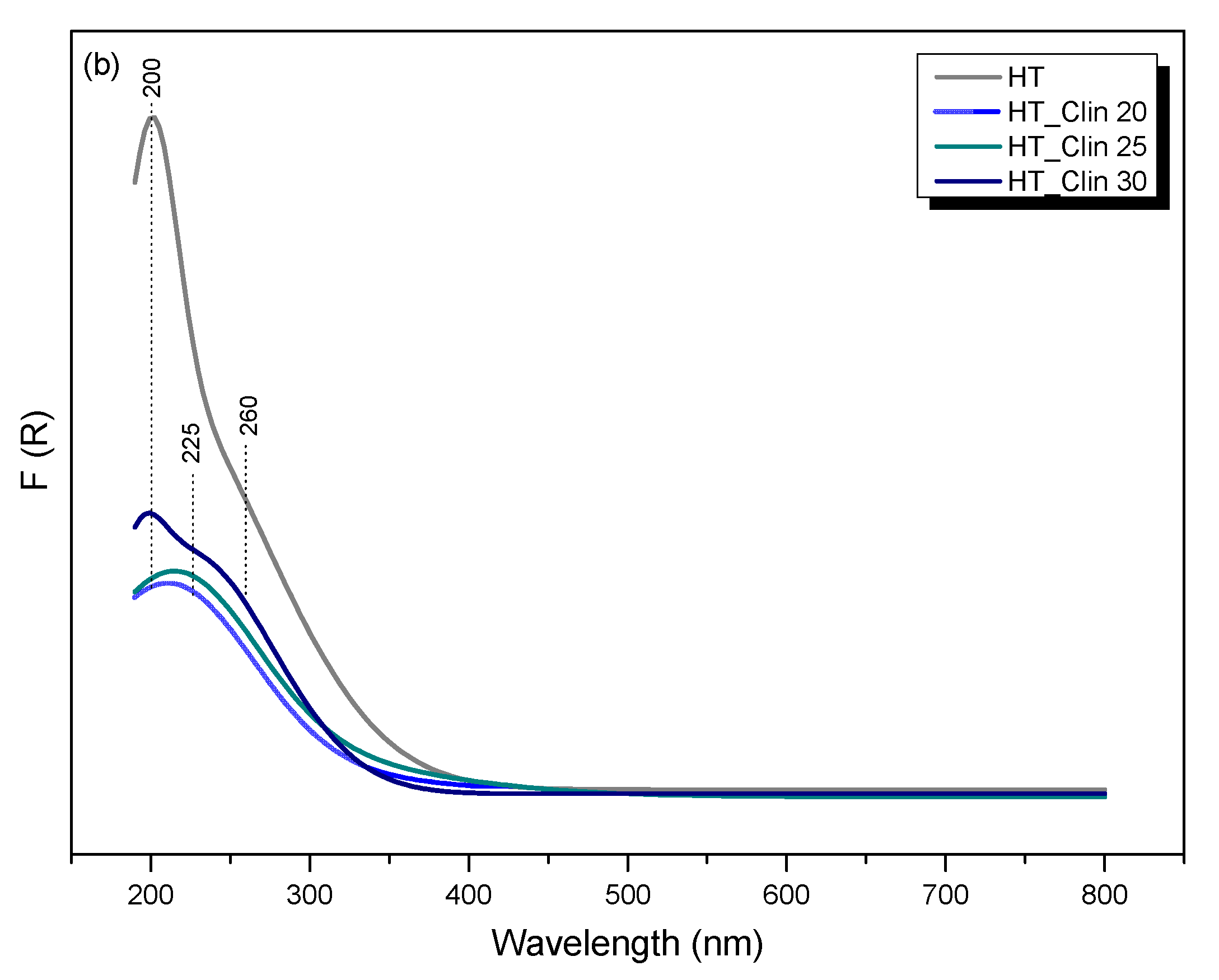 Materials 15 07884 g009b
