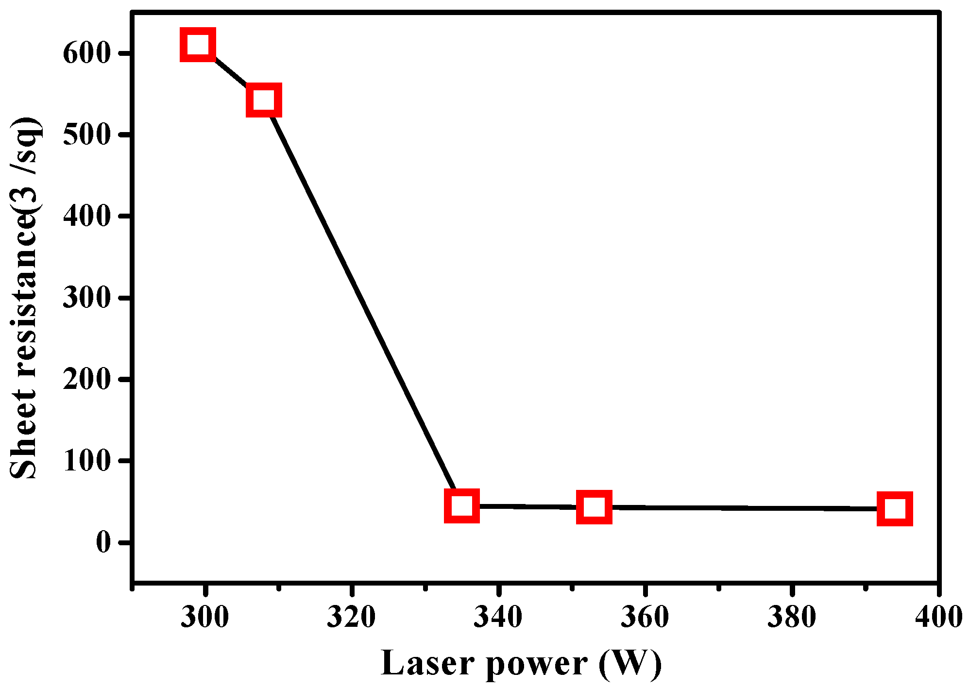 Materials 15 07886 g002 Materials 15 07886 g002