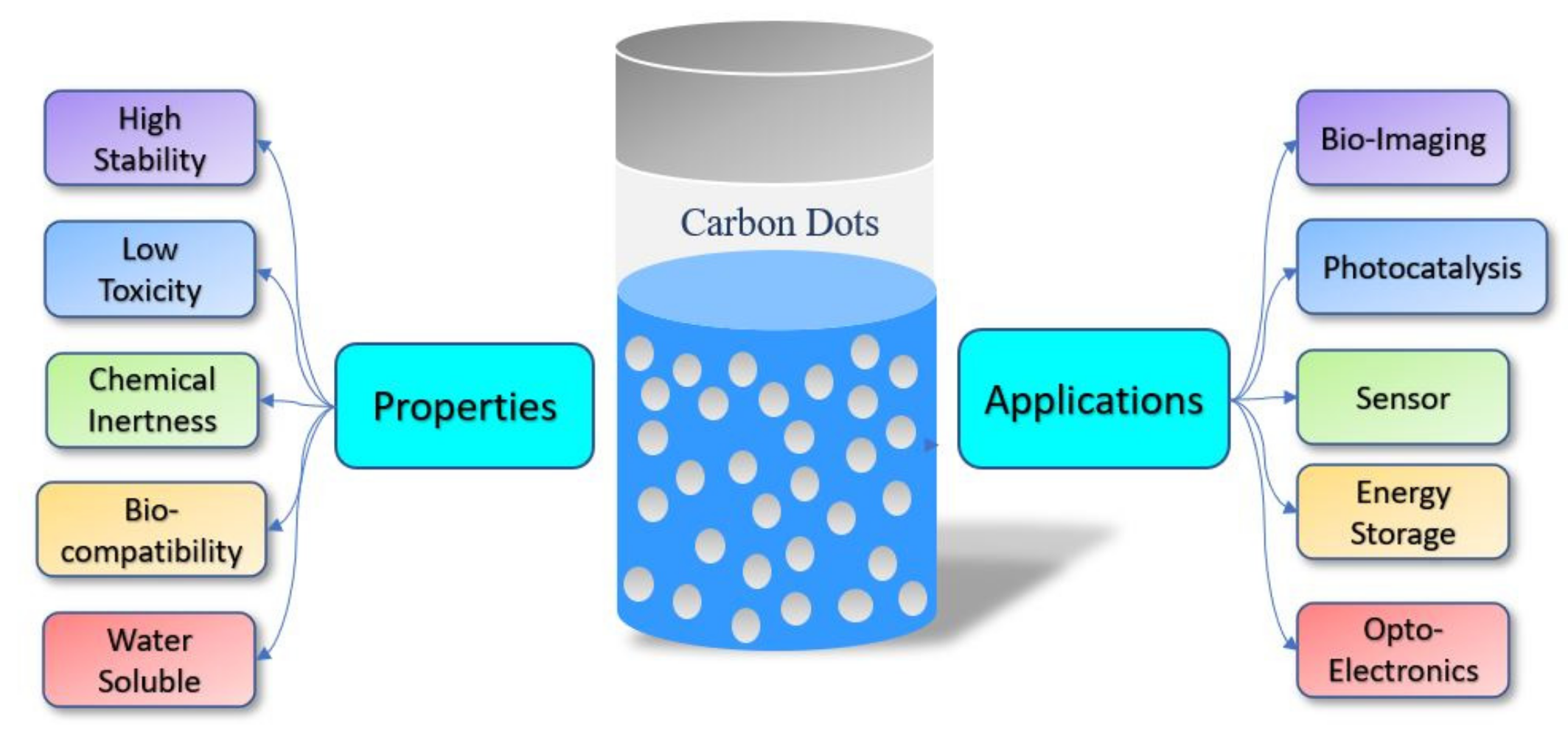 Materials 15 07888 g002