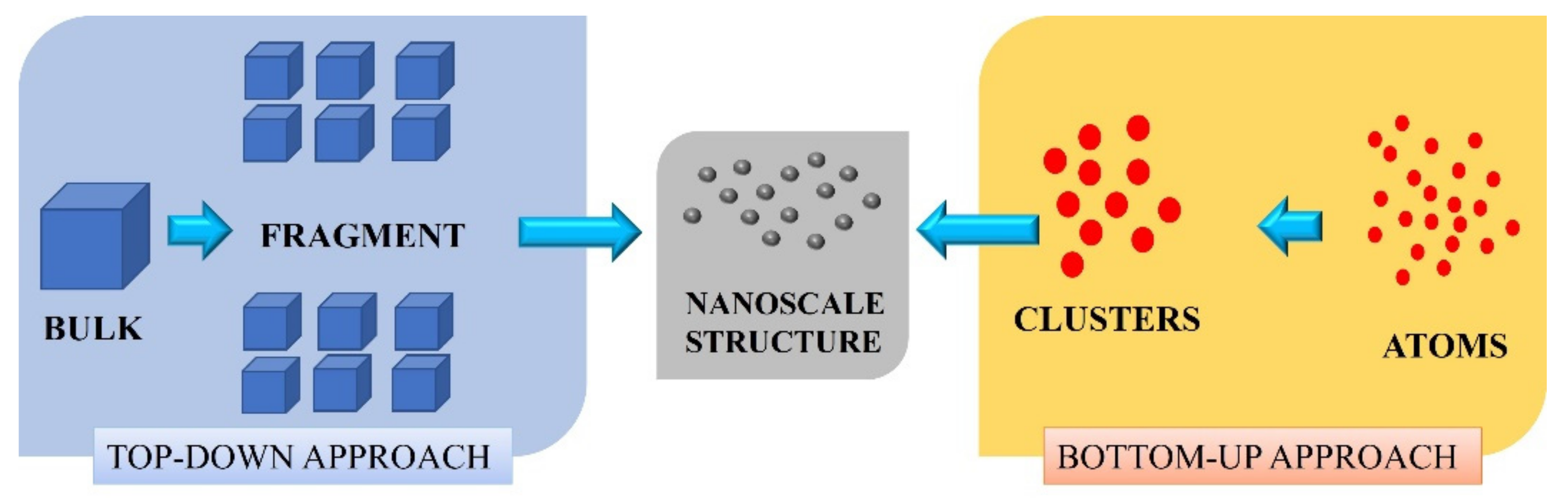 Materials 15 07888 g003