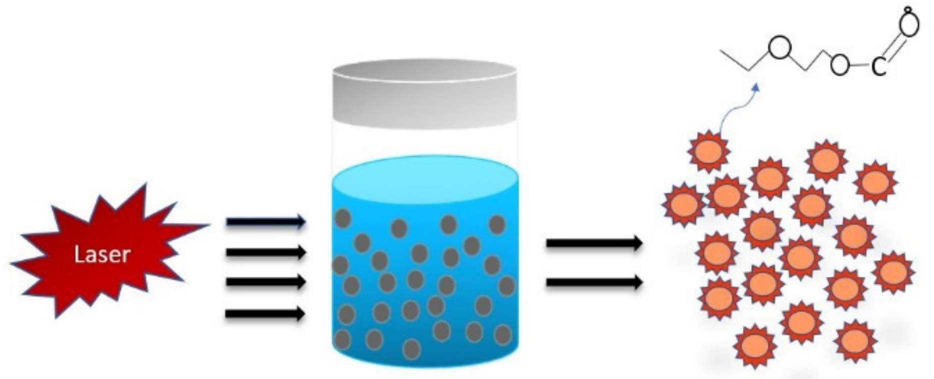 Materials 15 07888 g005