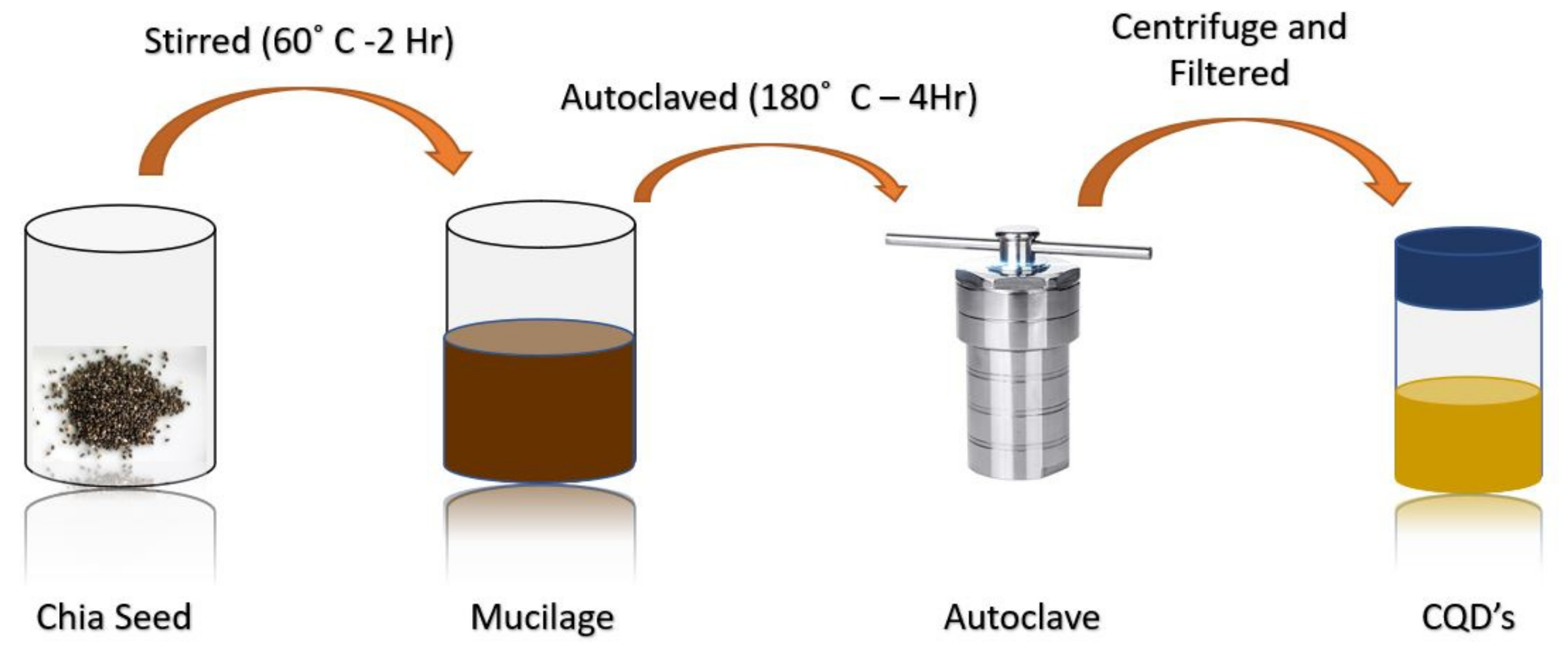 Materials 15 07888 g008