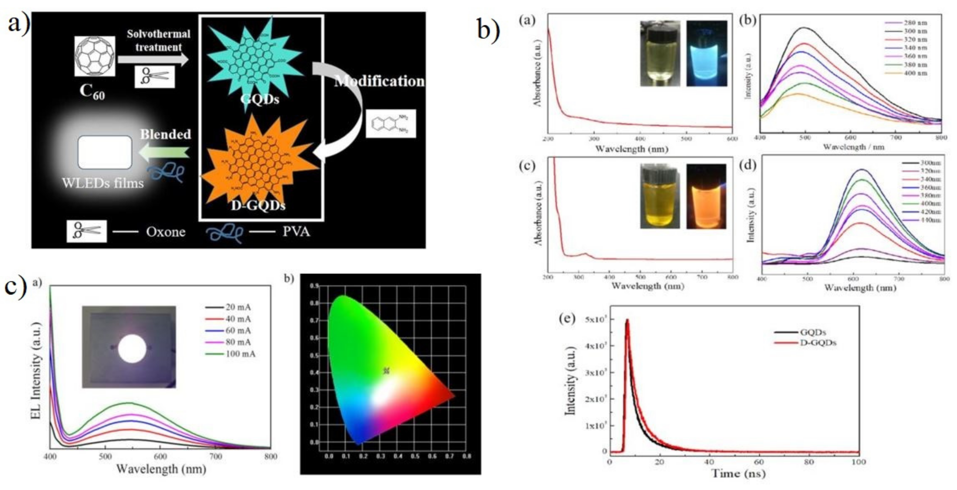 Materials 15 07888 g015