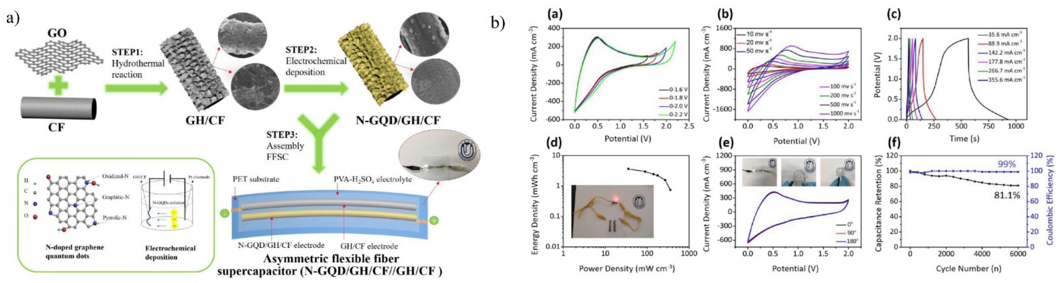 Materials 15 07888 g016