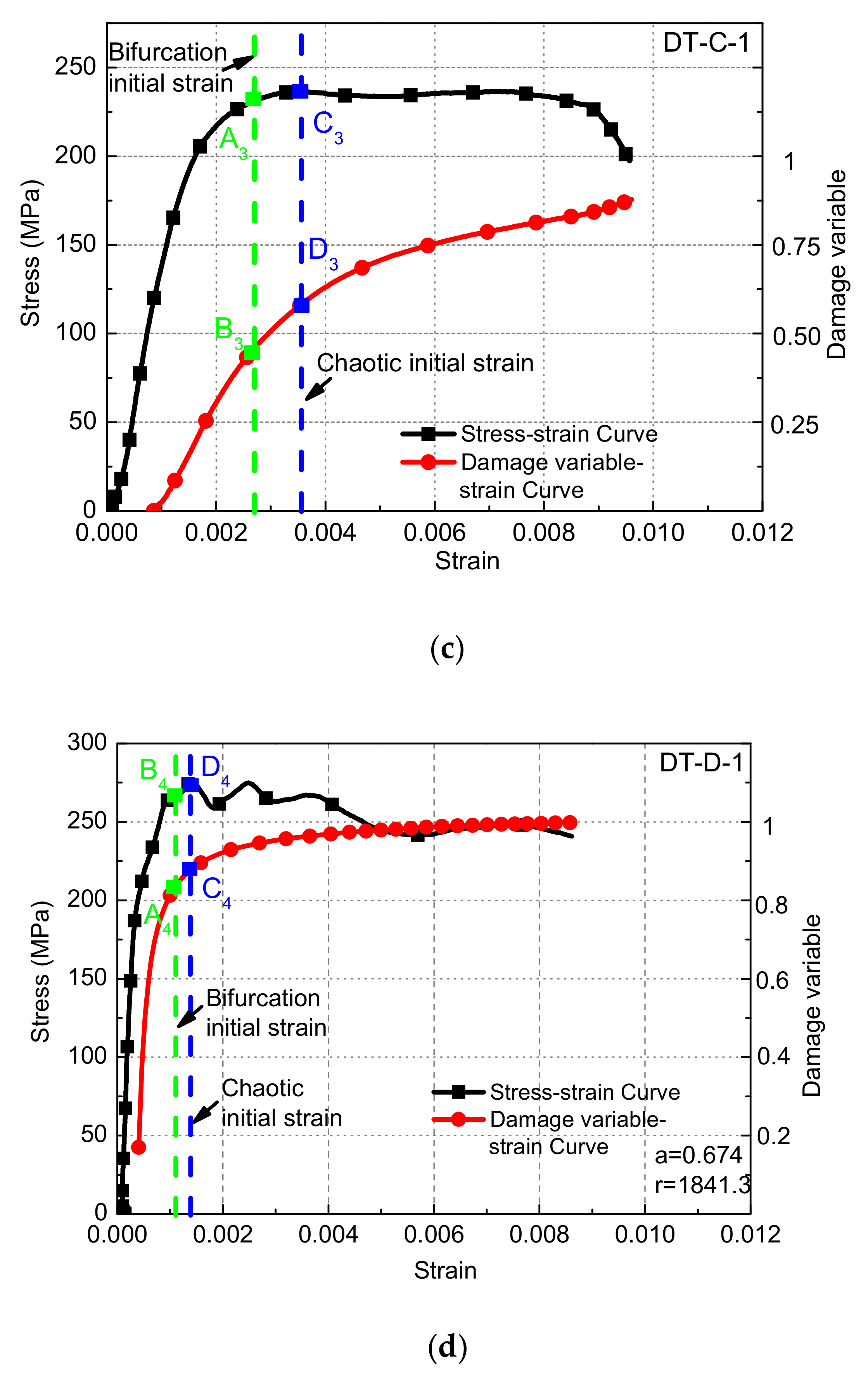 Materials 15 07890 g003b