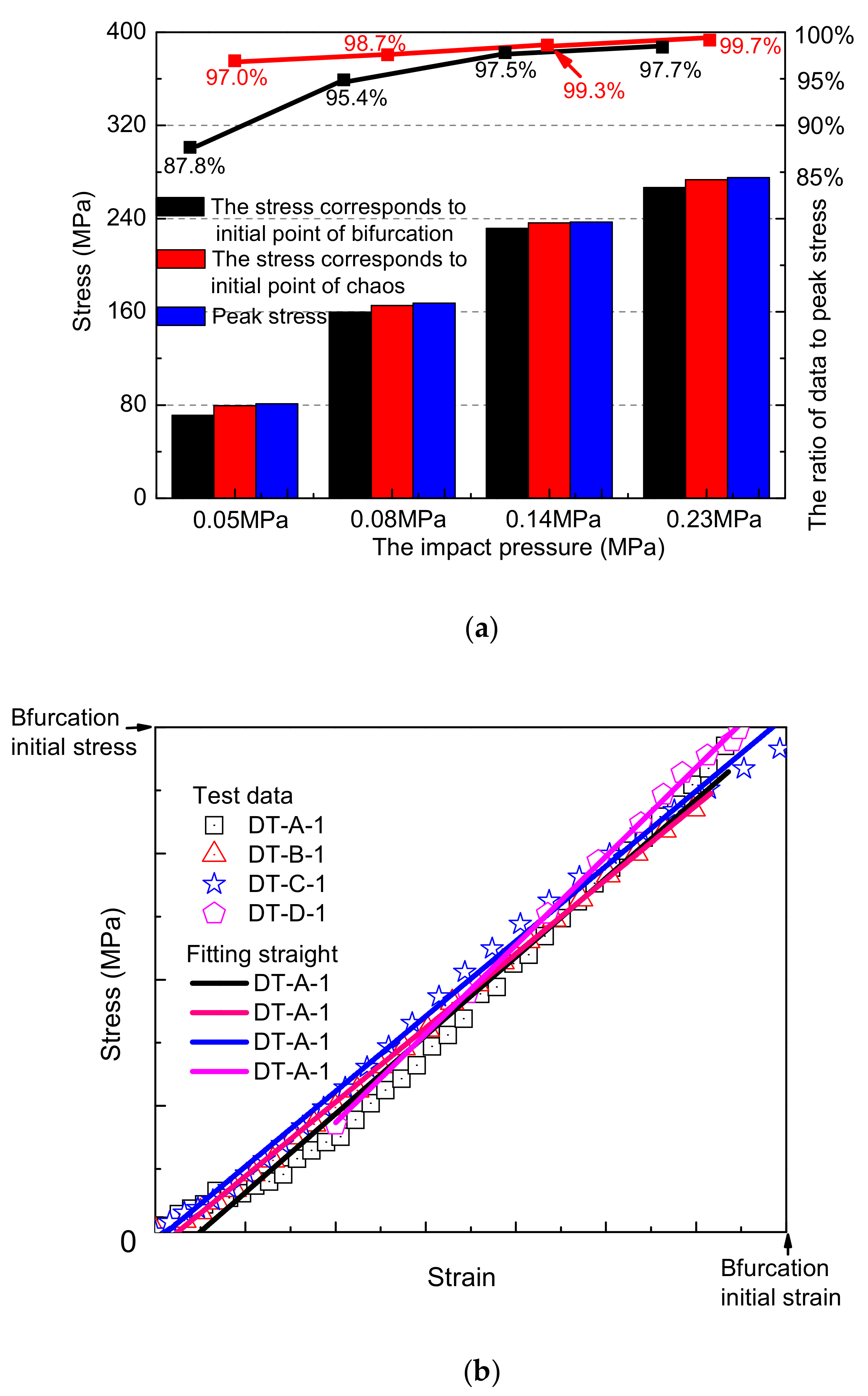 Materials 15 07890 g008