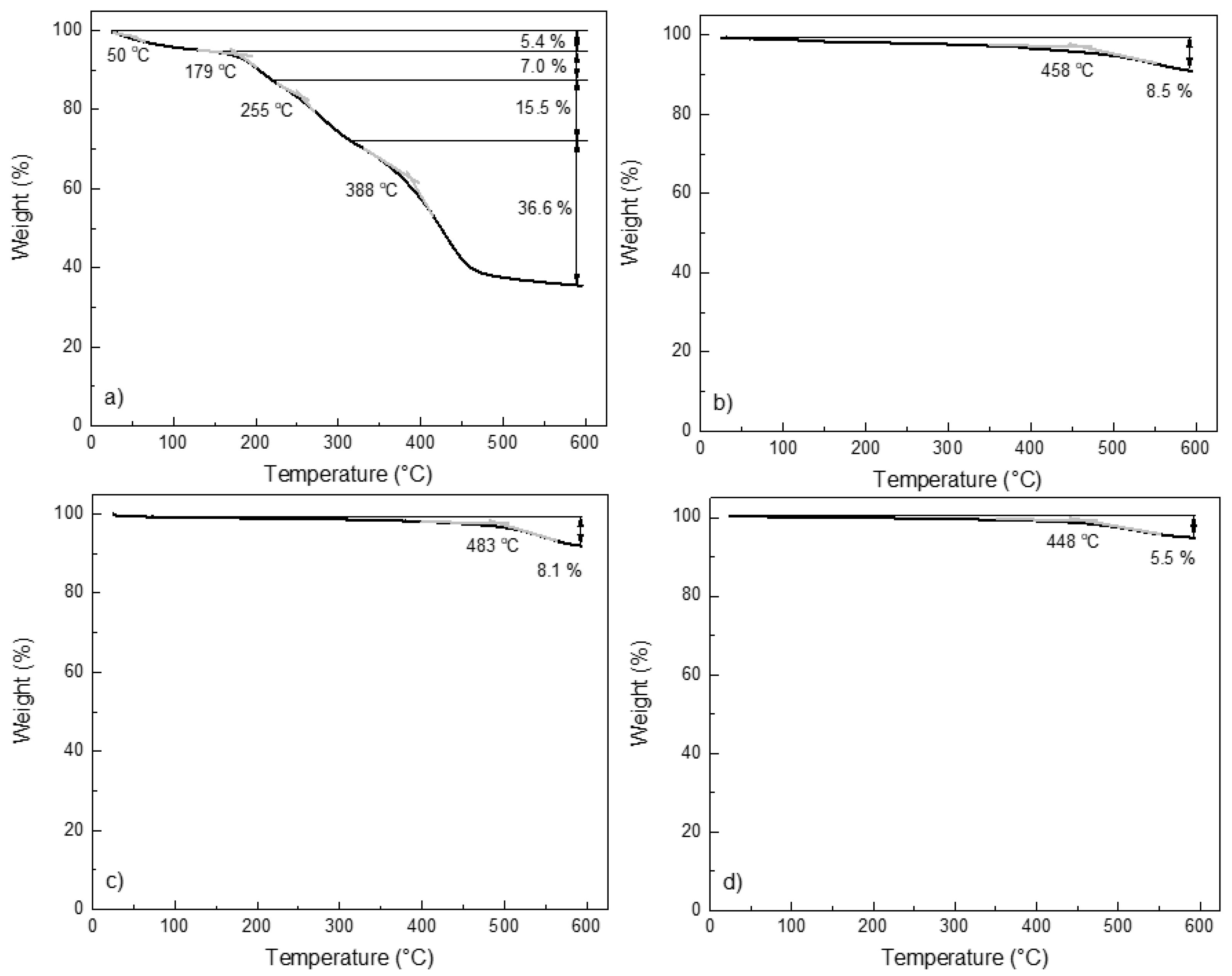 Materials 15 07897 g005