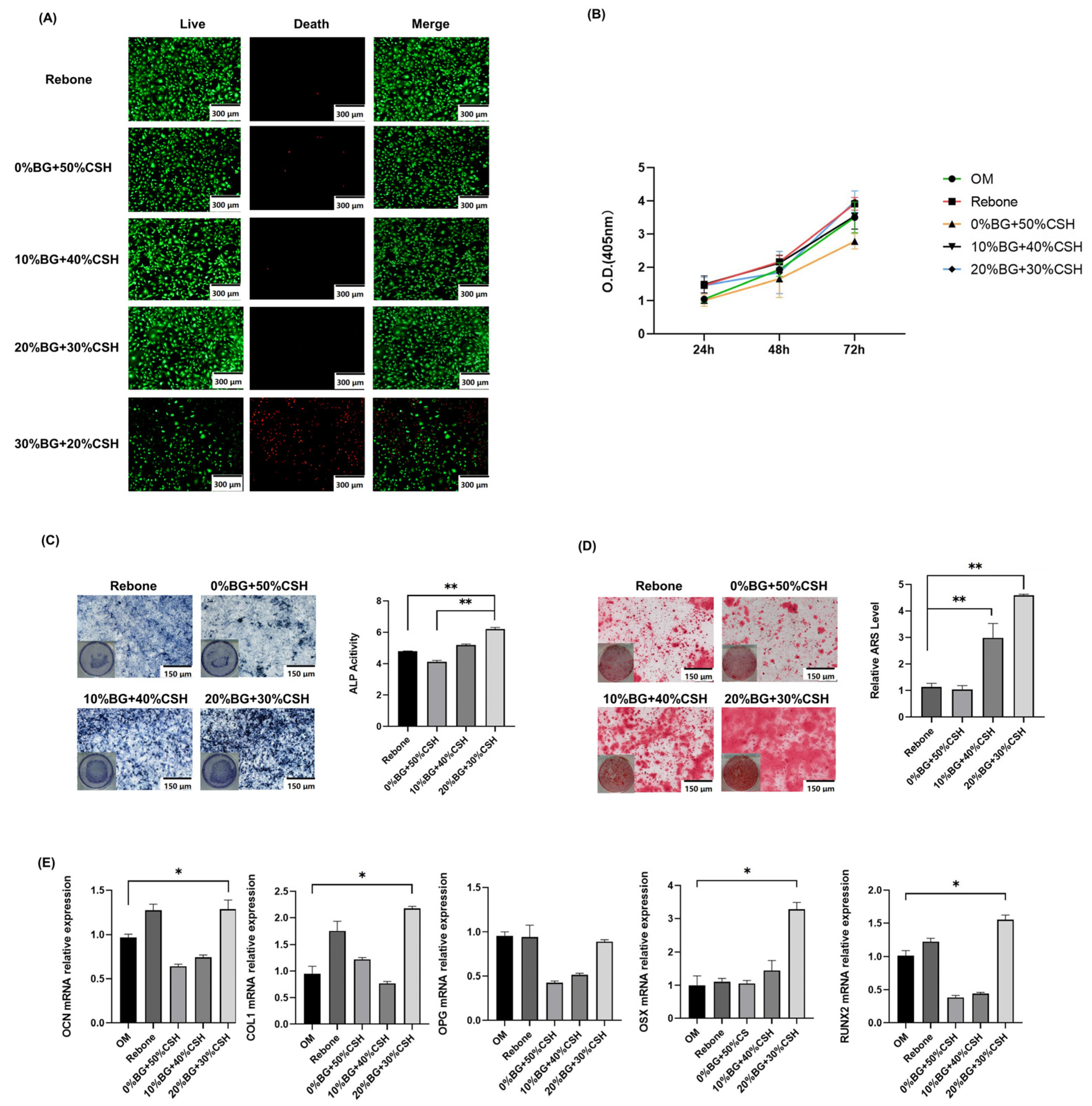 Materials 15 07898 g004 Materials 15 07898 g004
